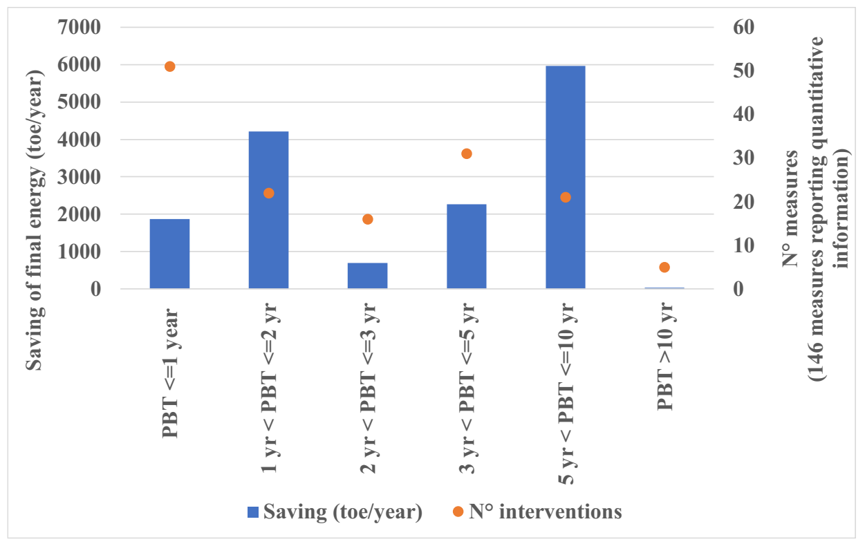Processes 10 02653 g007 Processes 10 02653 g007