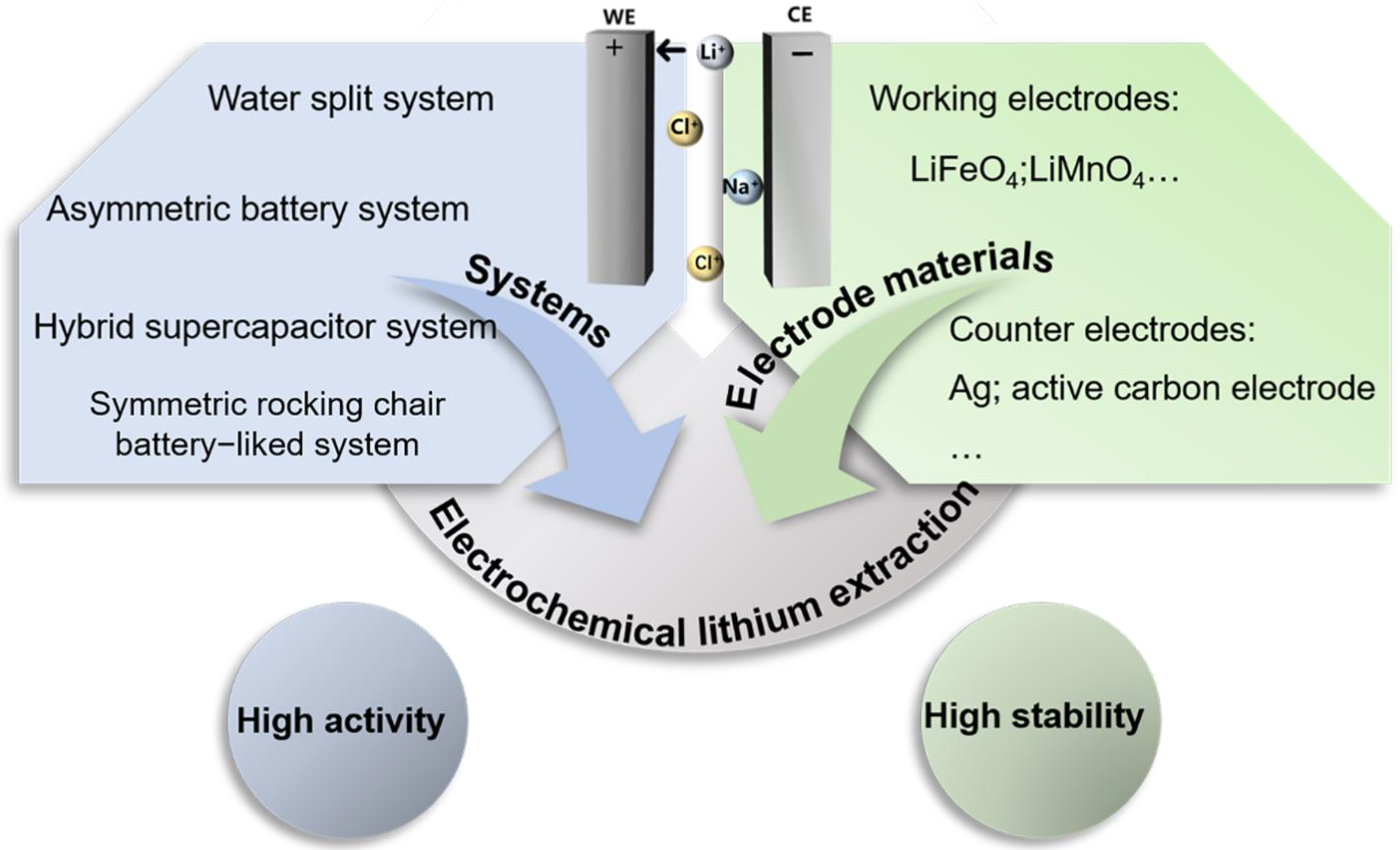 Processes 10 02654 g002