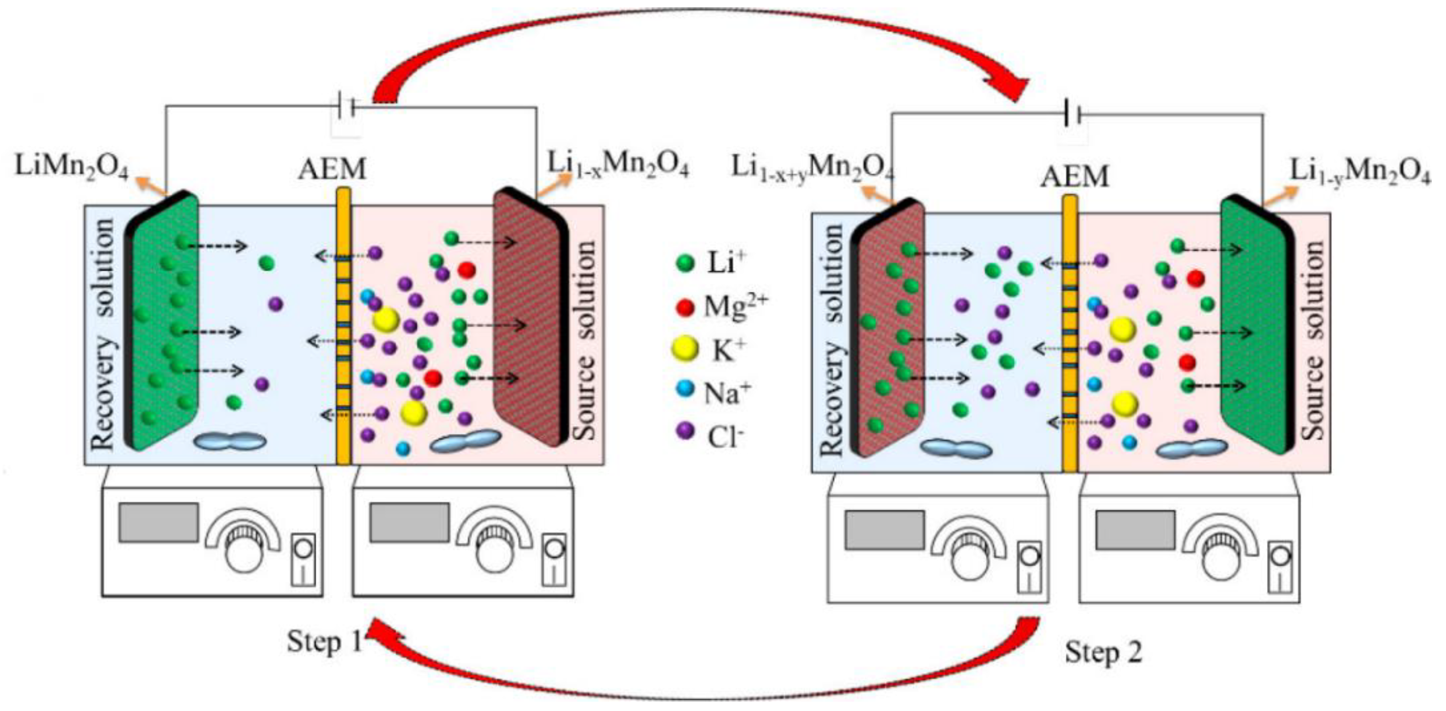 Processes 10 02654 g005