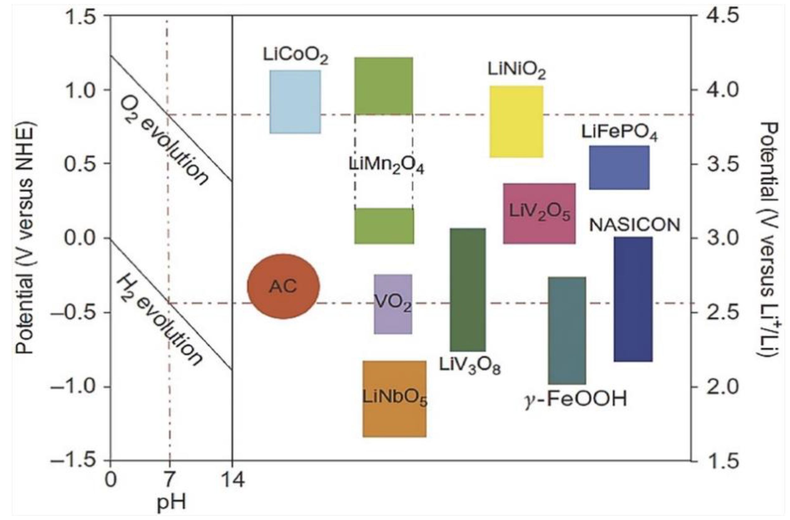 Processes 10 02654 g006