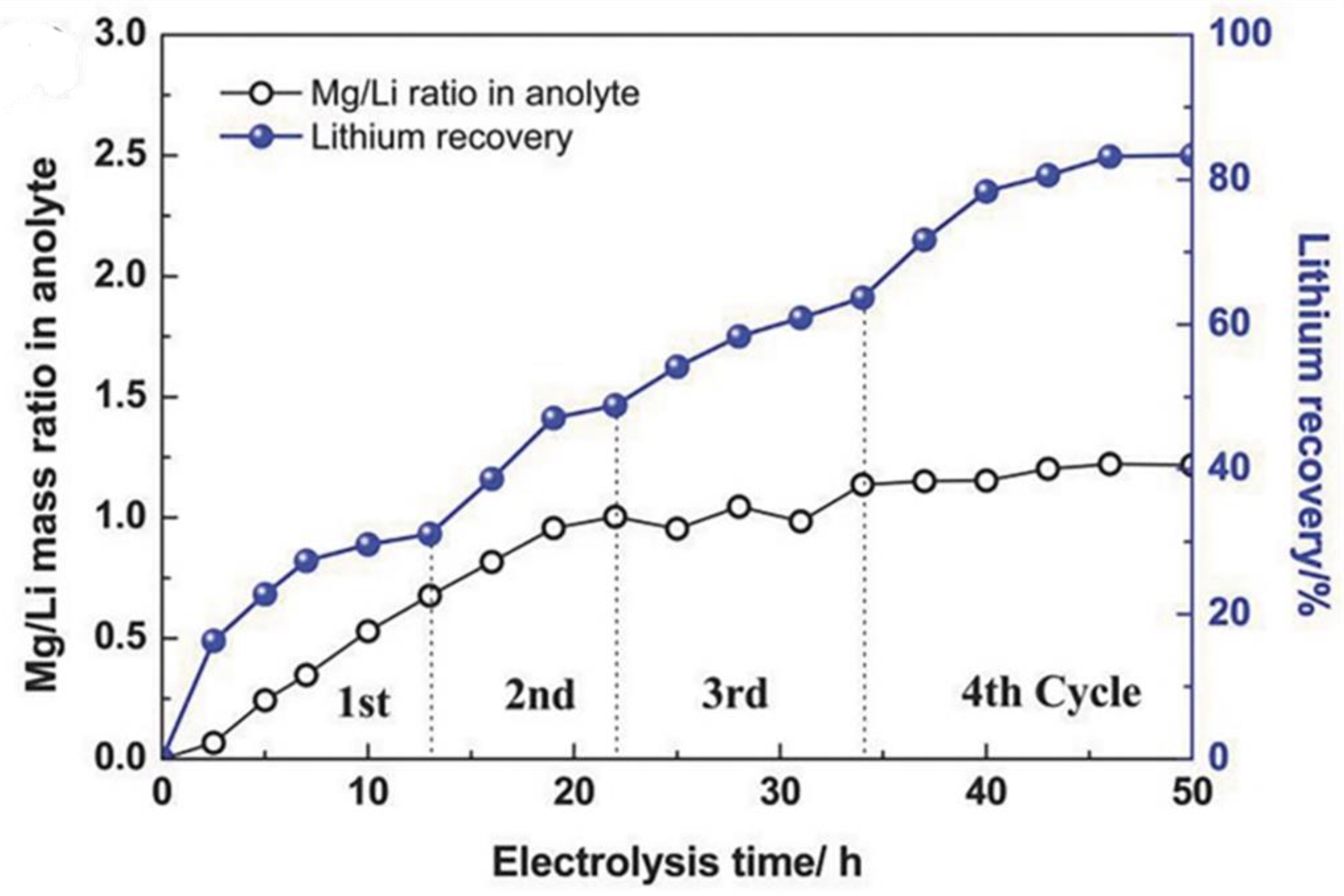 Processes 10 02654 g008