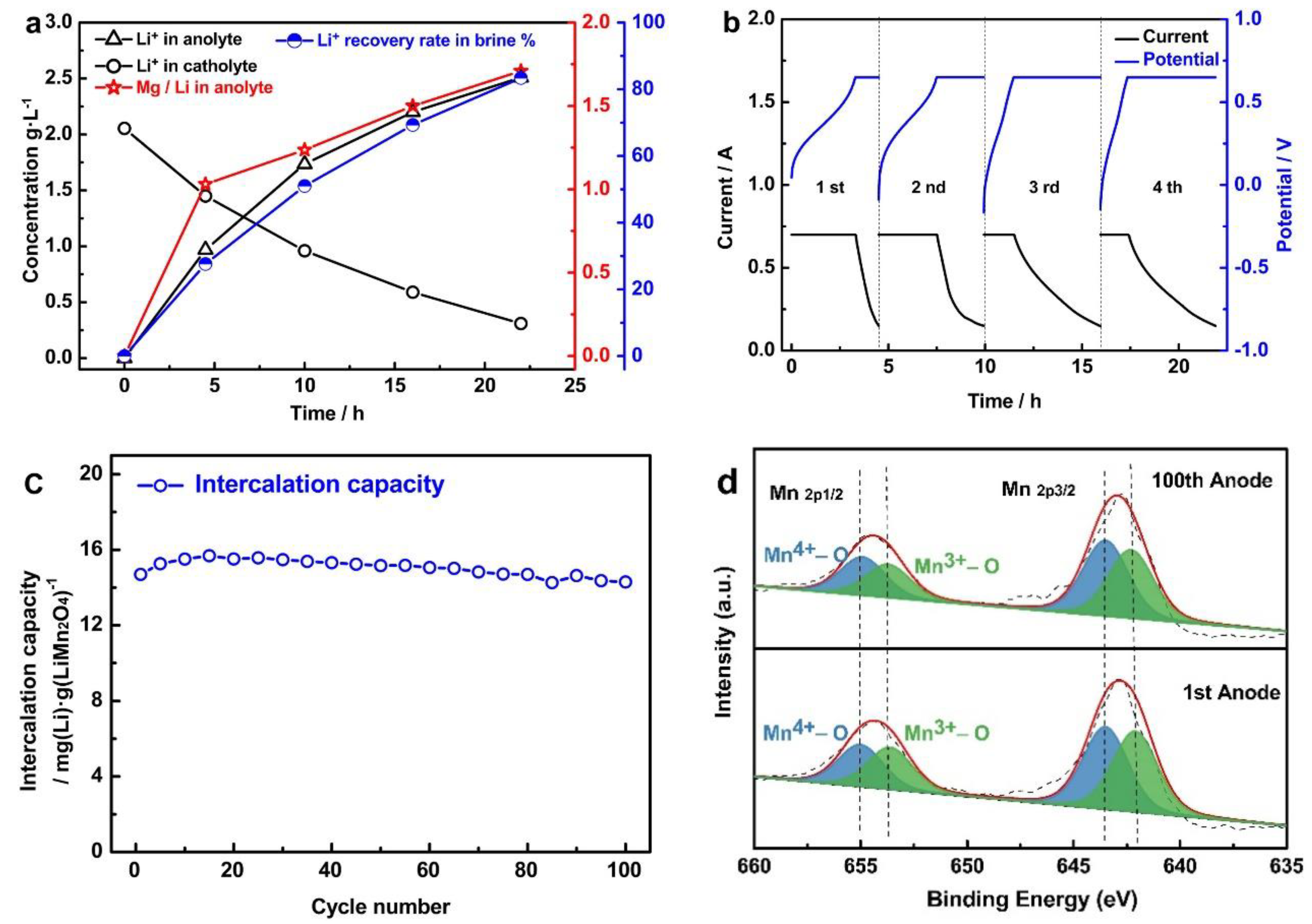 Processes 10 02654 g010