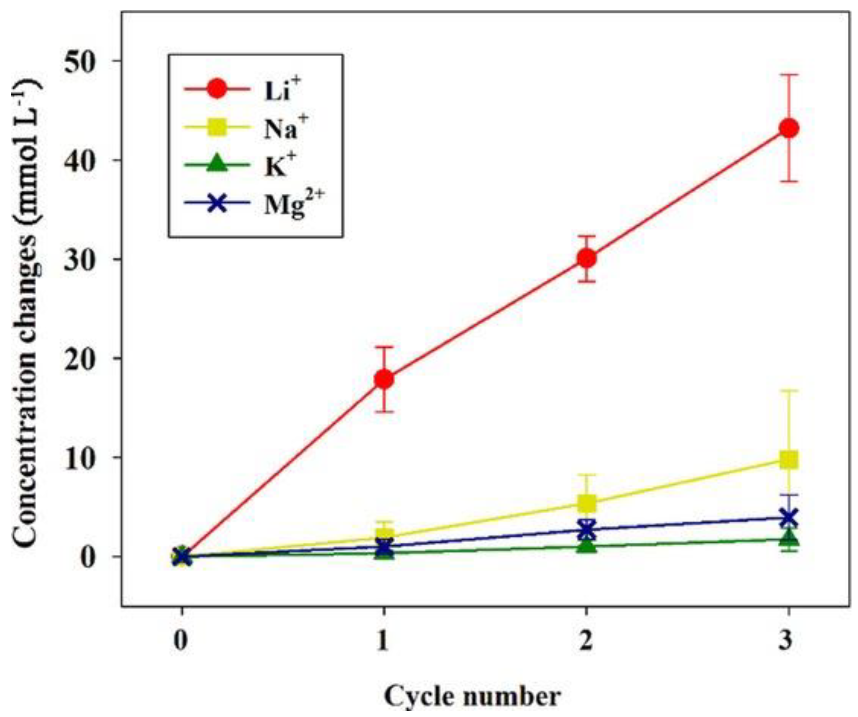 Processes 10 02654 g012