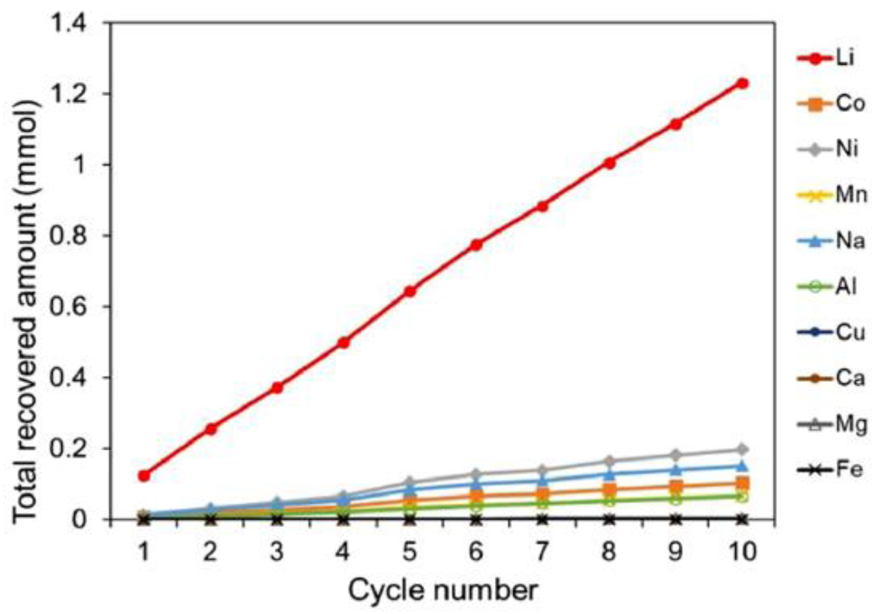 Processes 10 02654 g013
