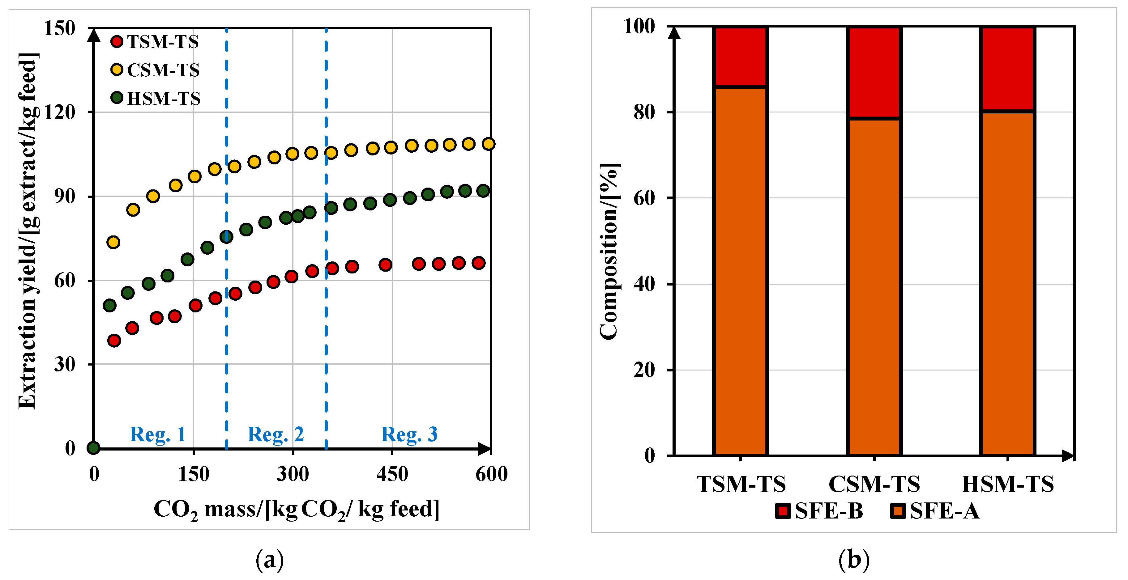 Processes 10 02656 g005