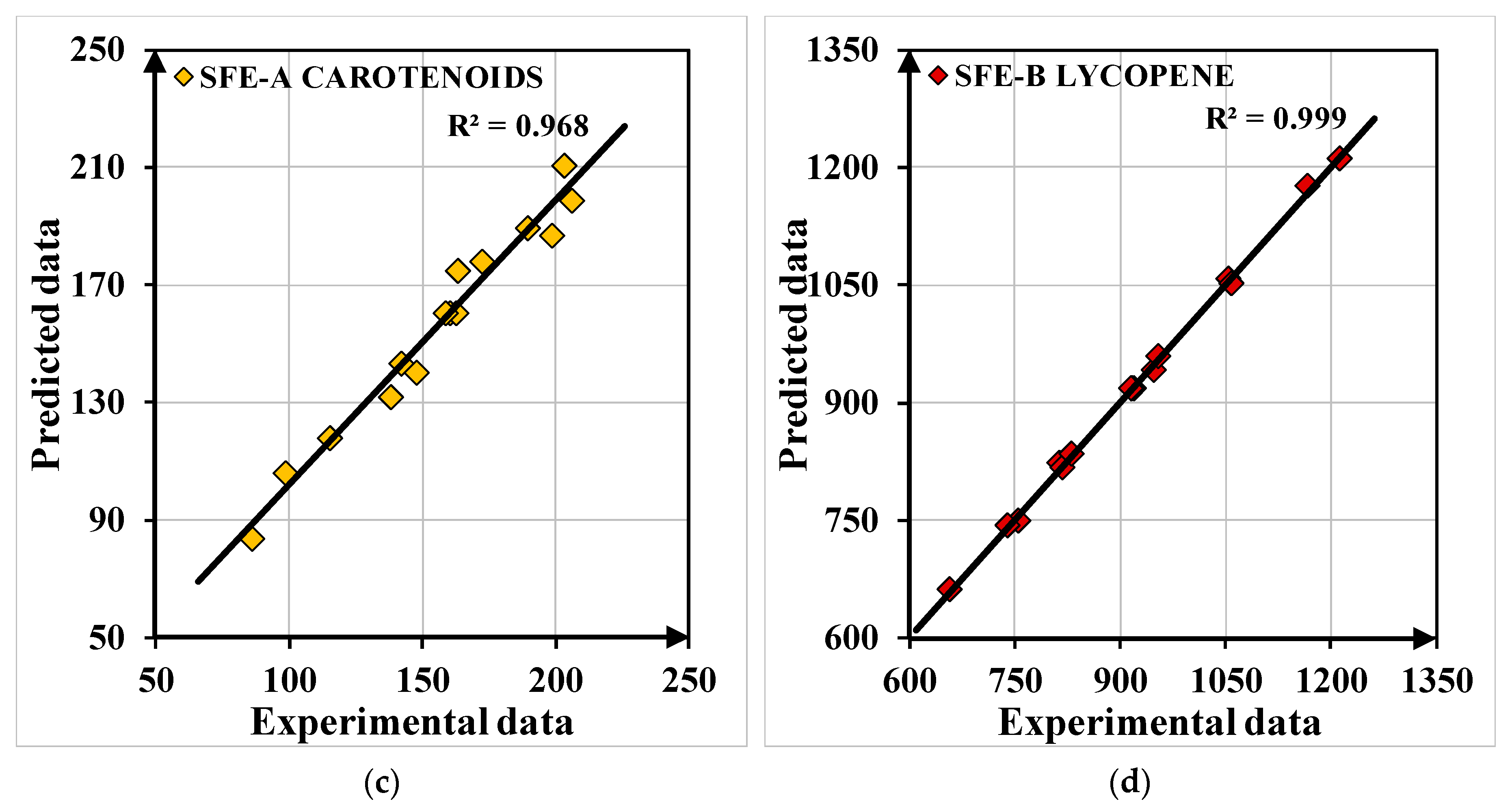 Processes 10 02656 g006b