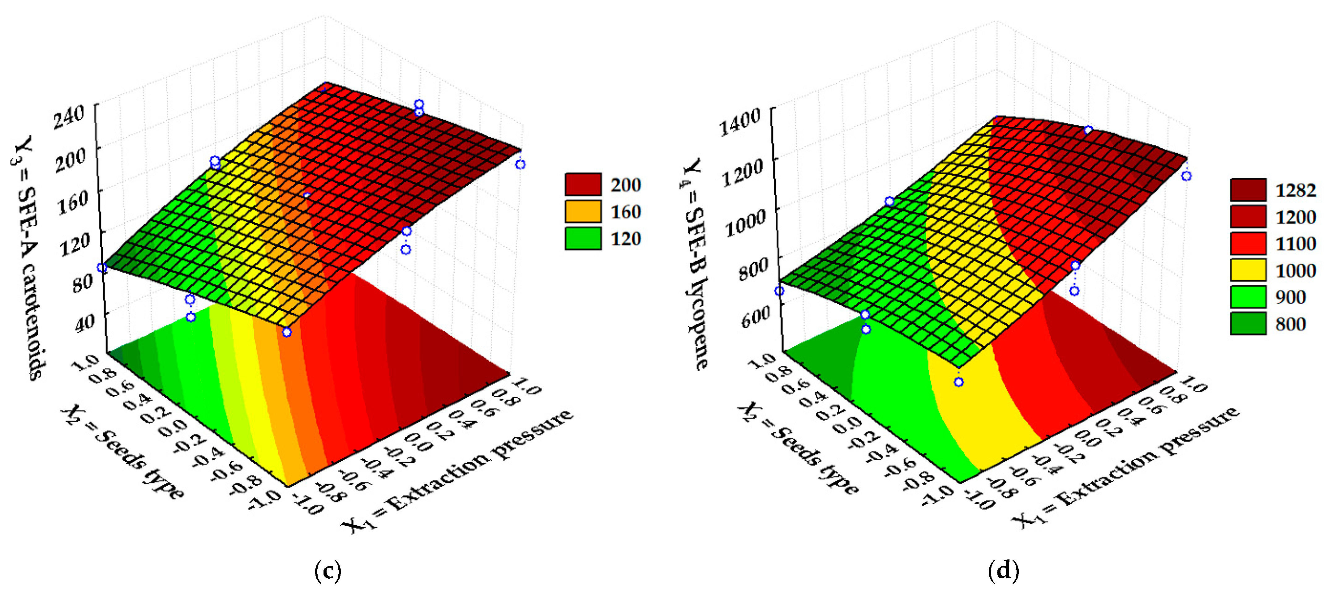Processes 10 02656 g007b