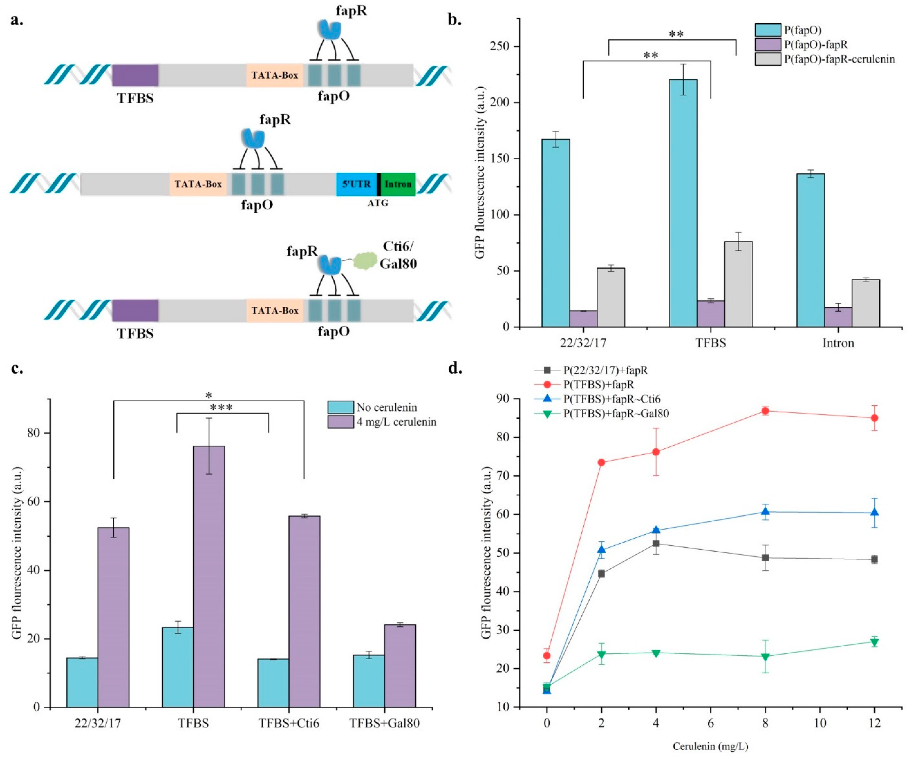 Processes 10 02660 g004