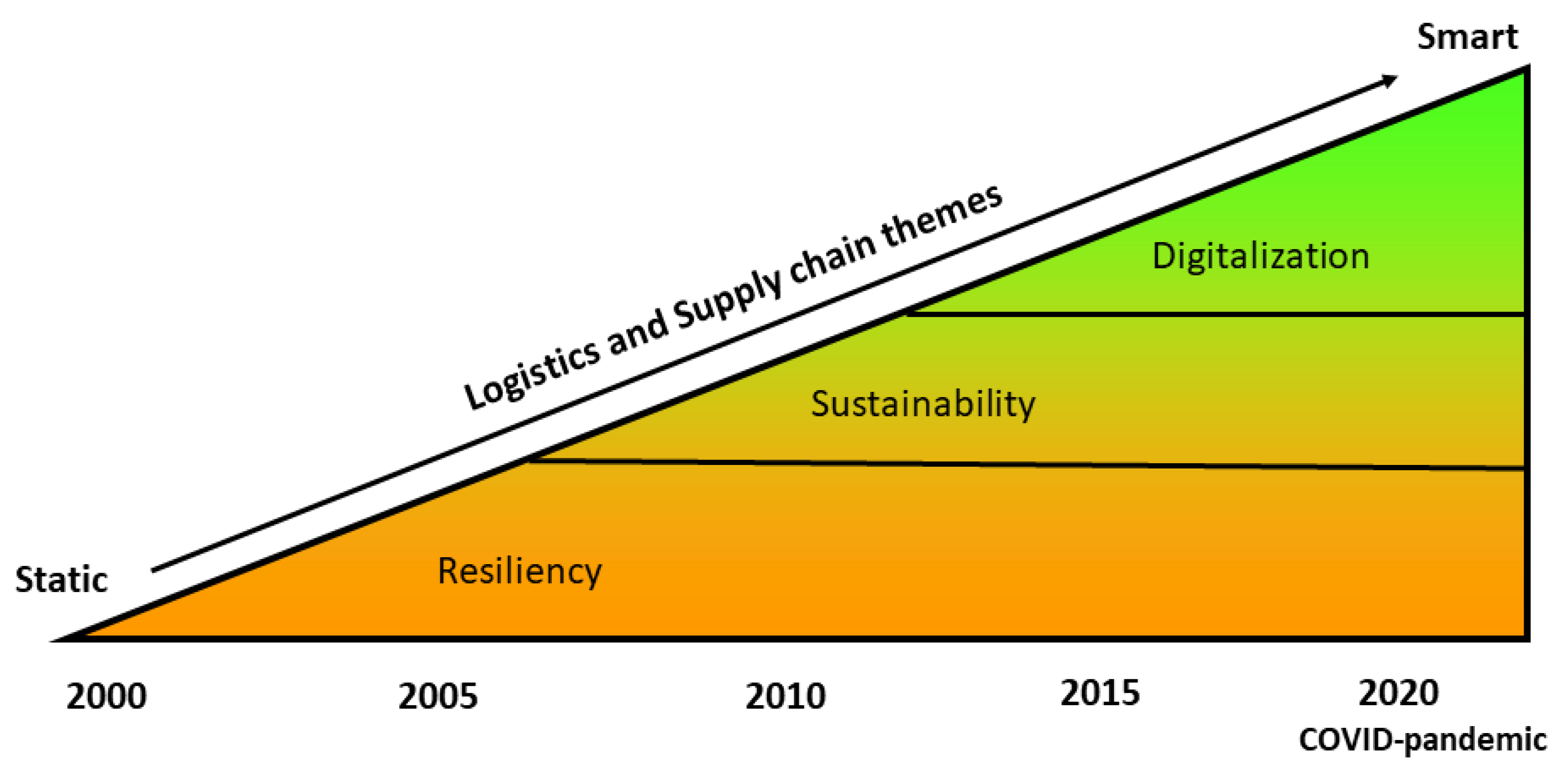 Processes 10 02667 g001 Processes 10 02667 g001