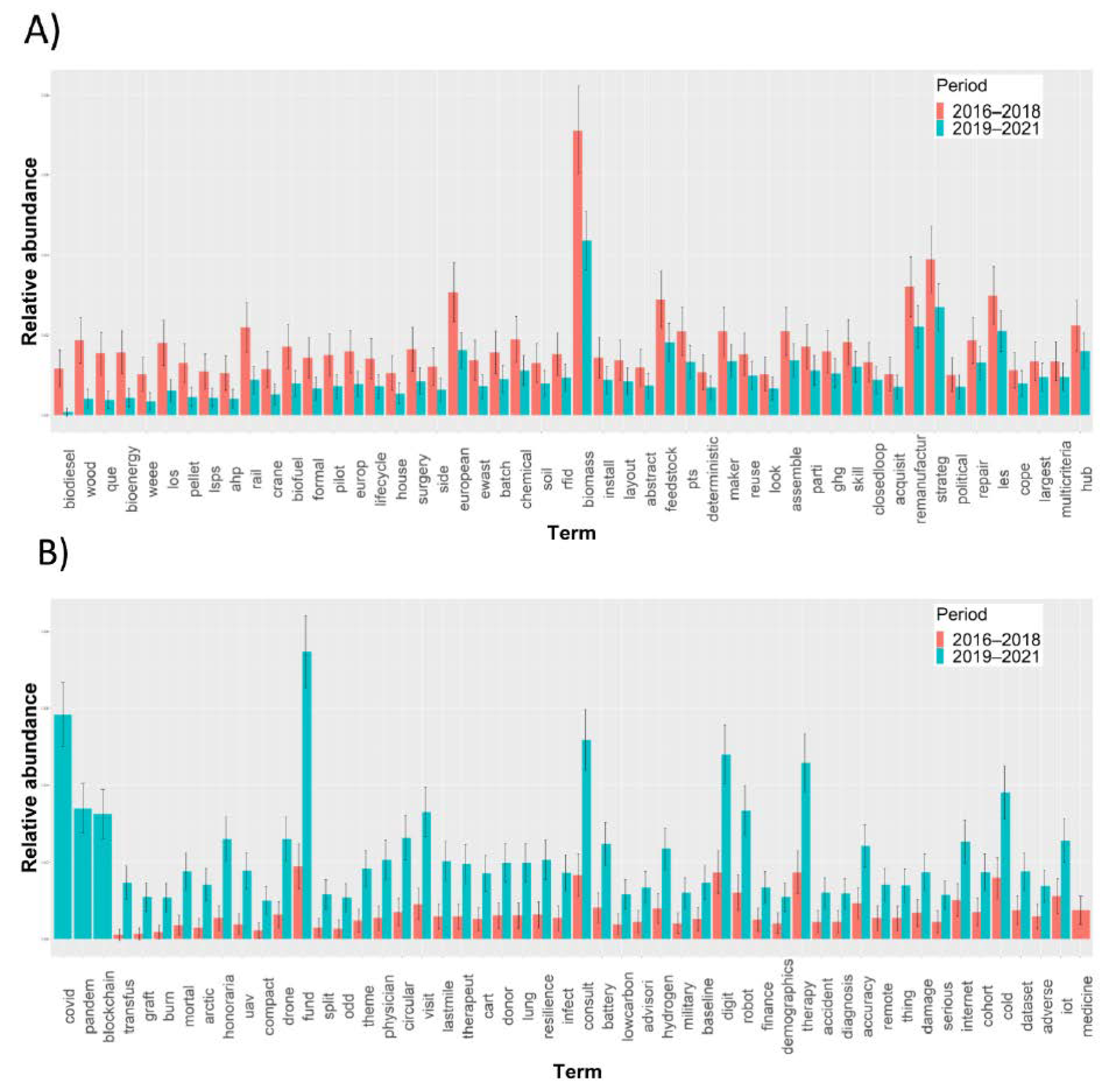 Processes 10 02667 g003 Processes 10 02667 g003