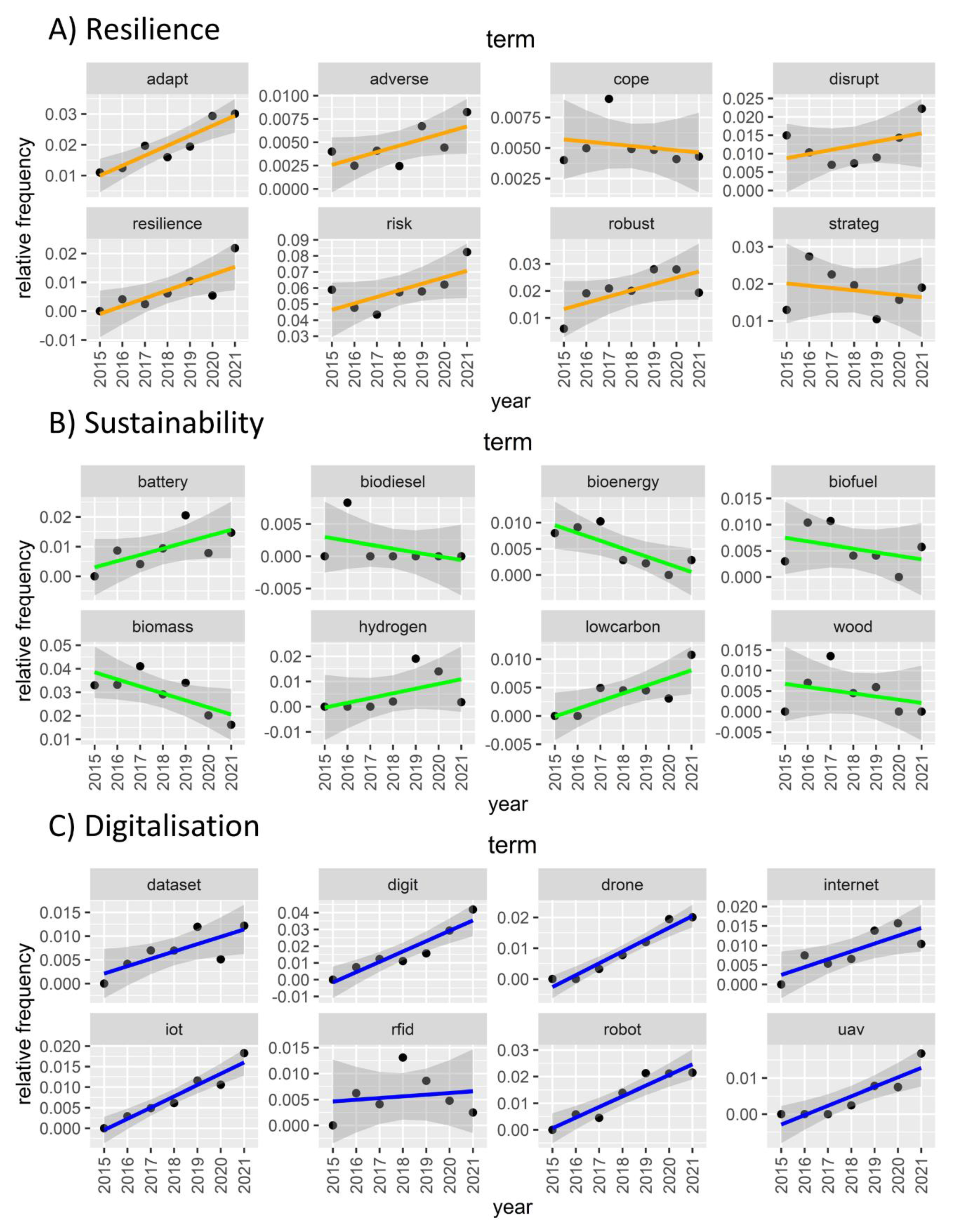 Processes 10 02667 g004 Processes 10 02667 g004