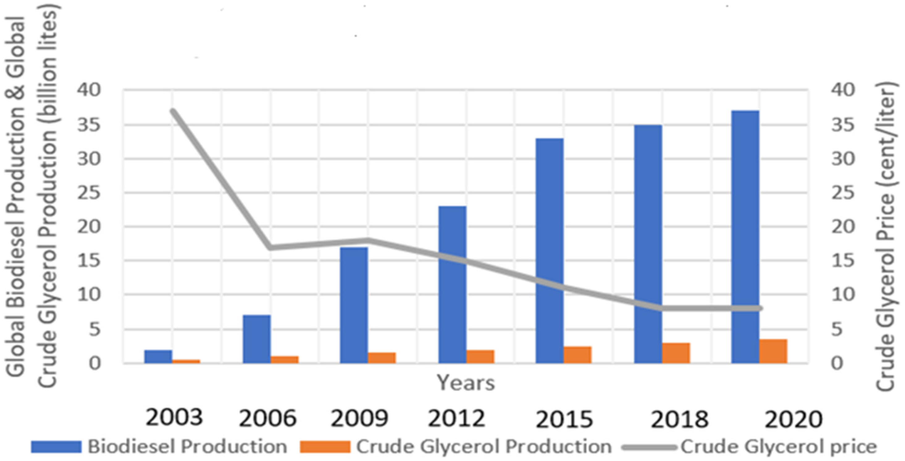 Processes 10 02670 g001
