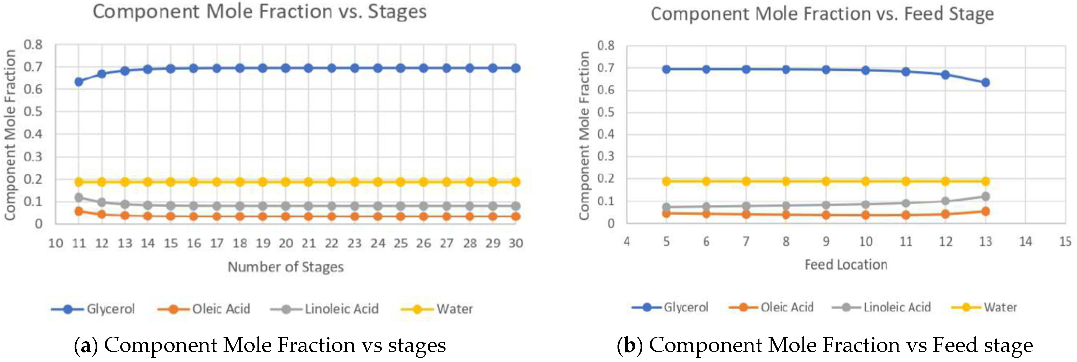 Processes 10 02670 g004