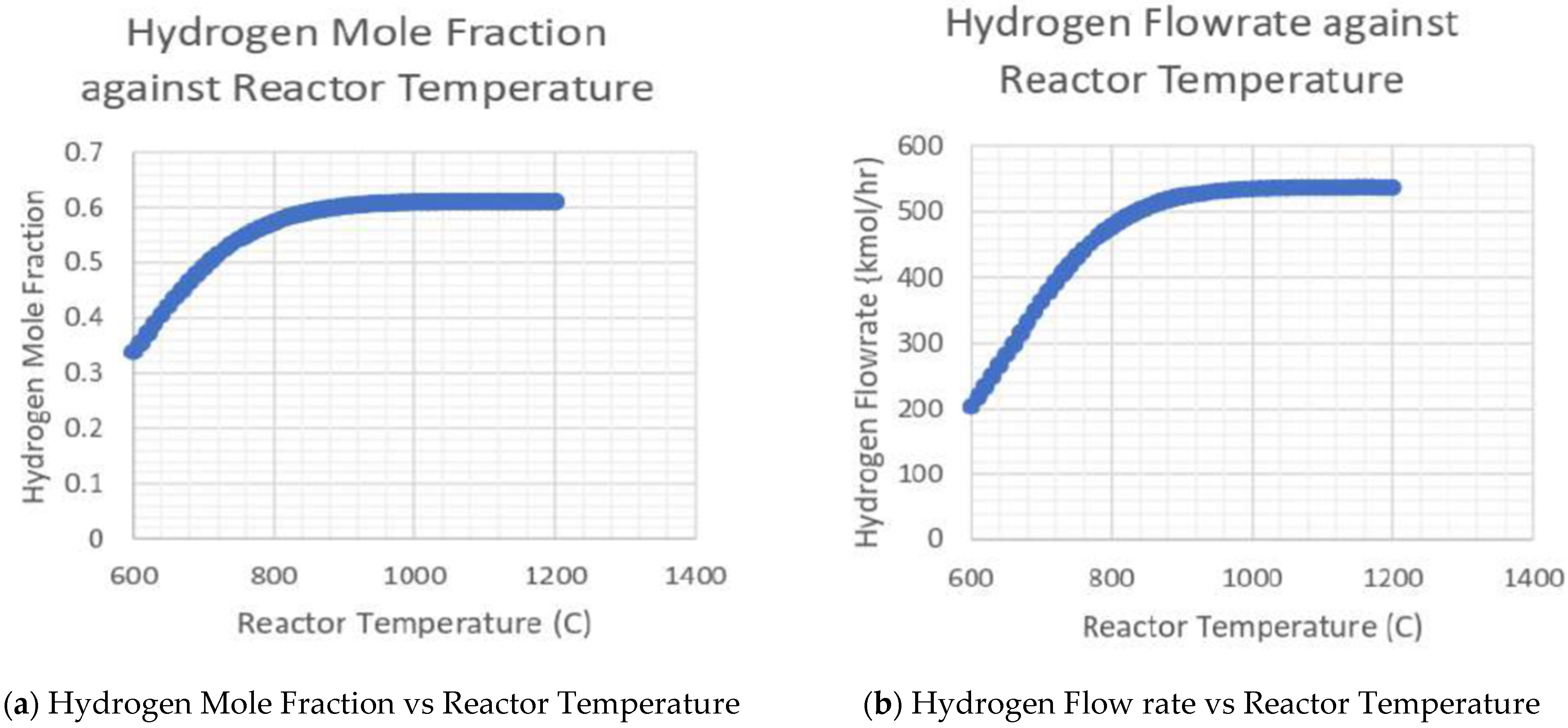 Processes 10 02670 g005