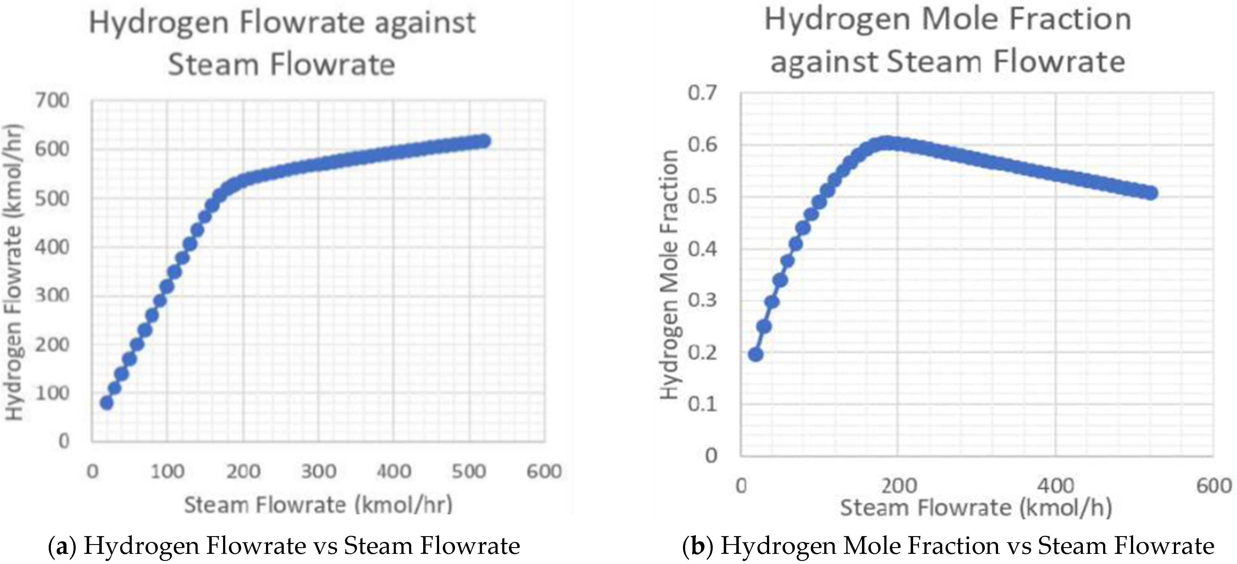 Processes 10 02670 g006