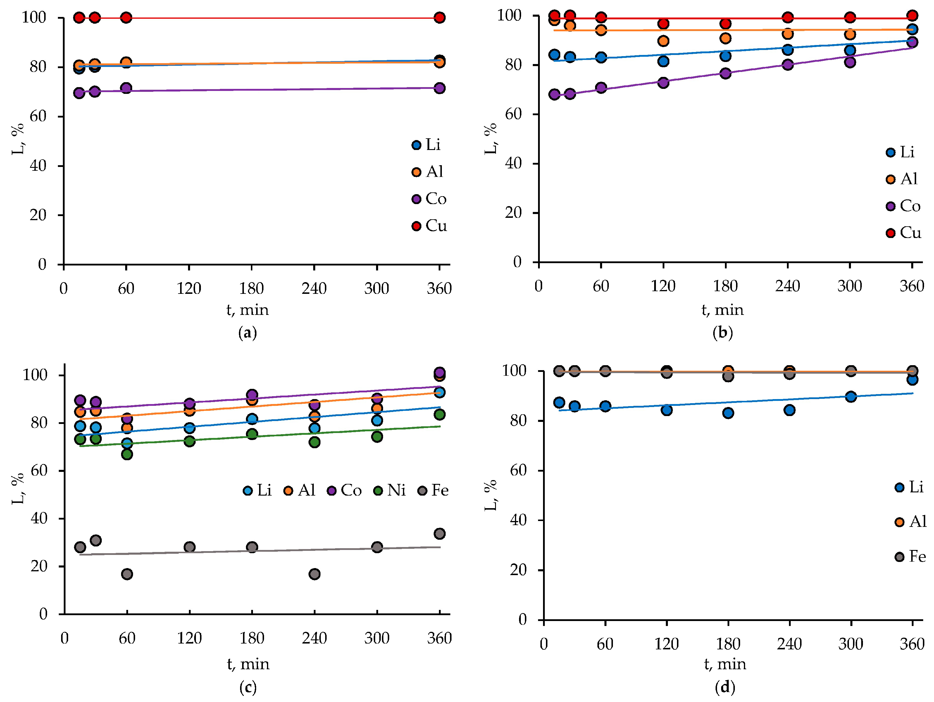 Processes 10 02671 g002 Processes 10 02671 g002