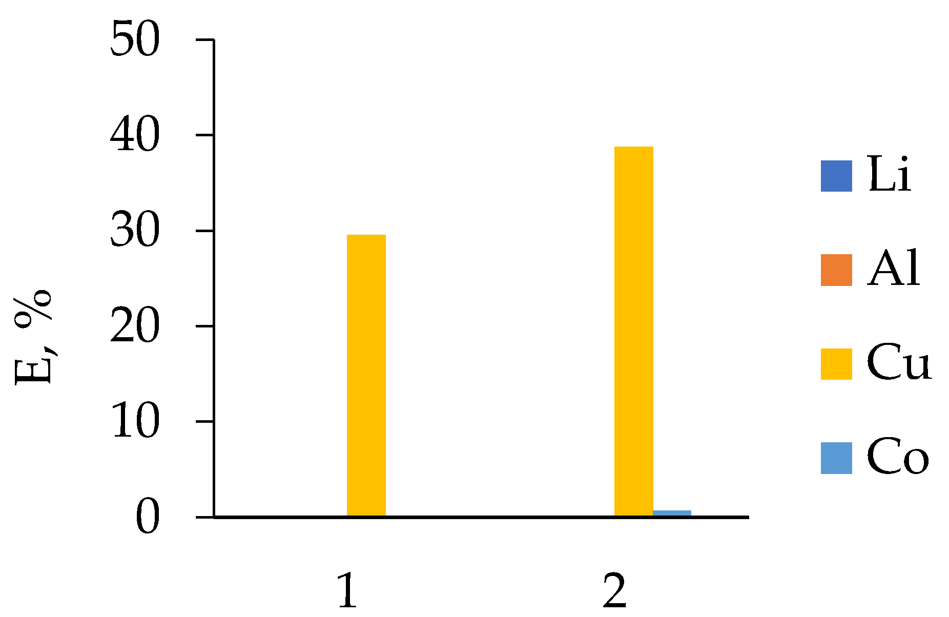 Processes 10 02671 g004 Processes 10 02671 g004