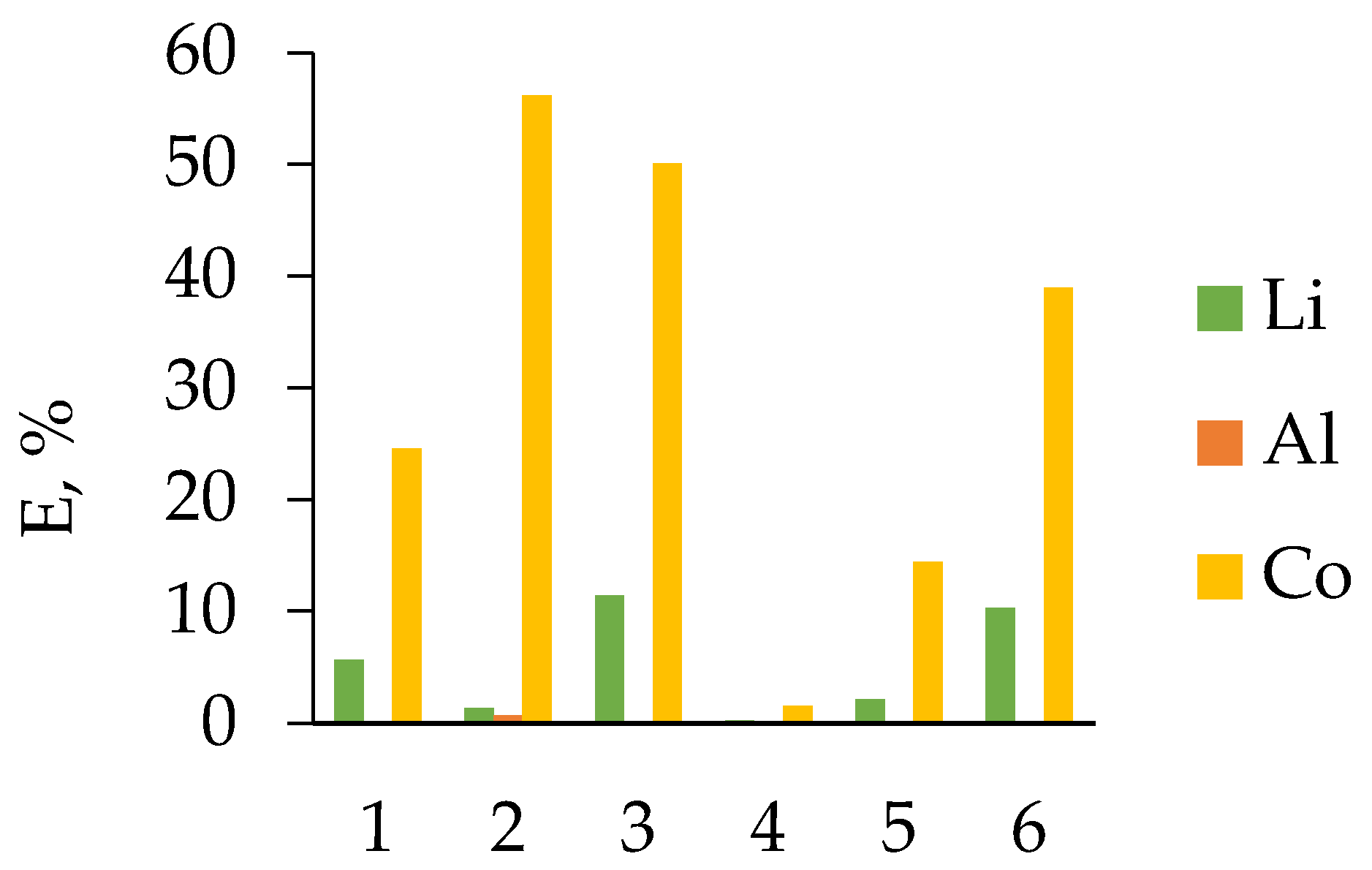 Processes 10 02671 g005 Processes 10 02671 g005