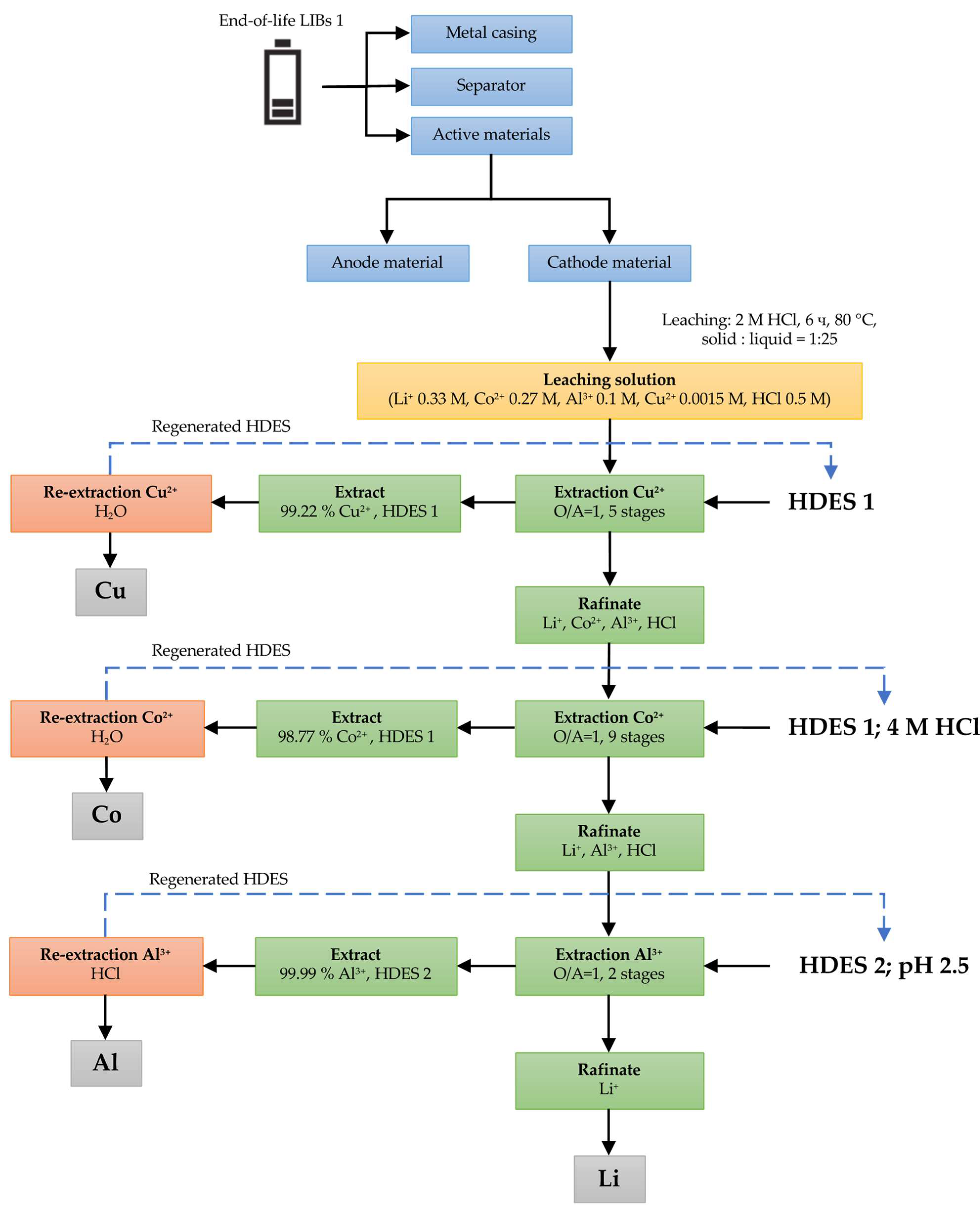 Processes 10 02671 g006 Processes 10 02671 g006