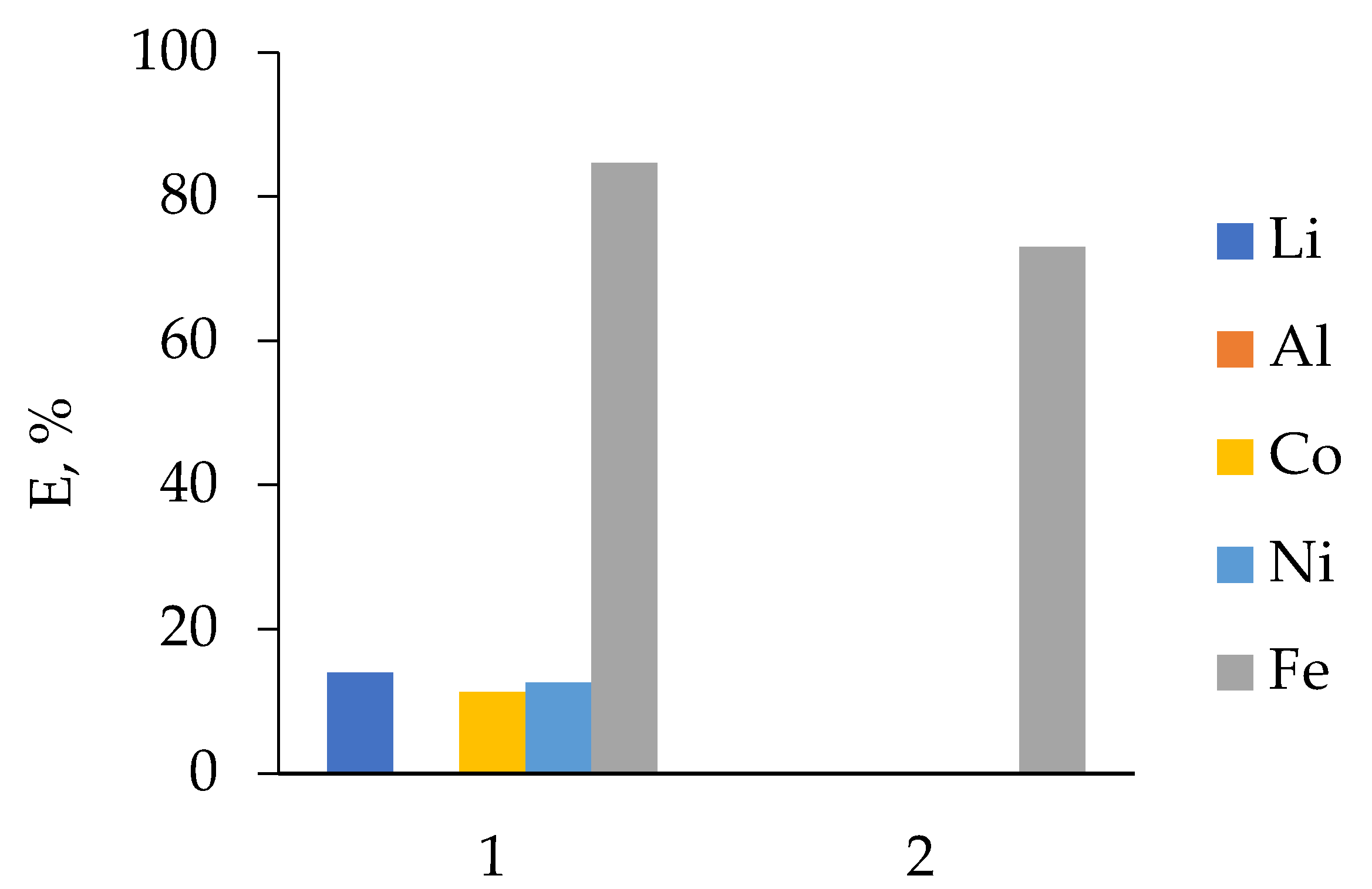 Processes 10 02671 g007 Processes 10 02671 g007