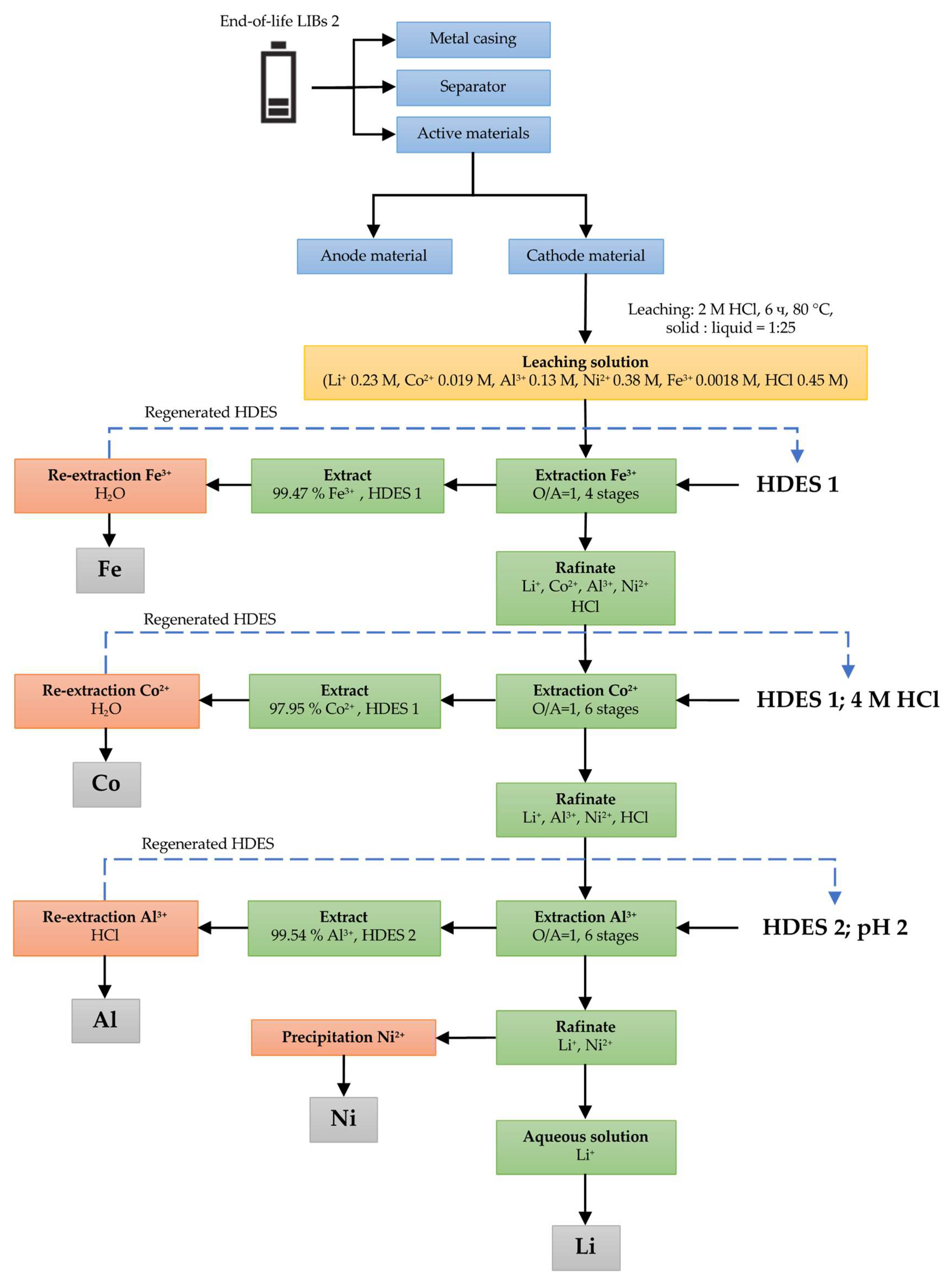Processes 10 02671 g009 Processes 10 02671 g009