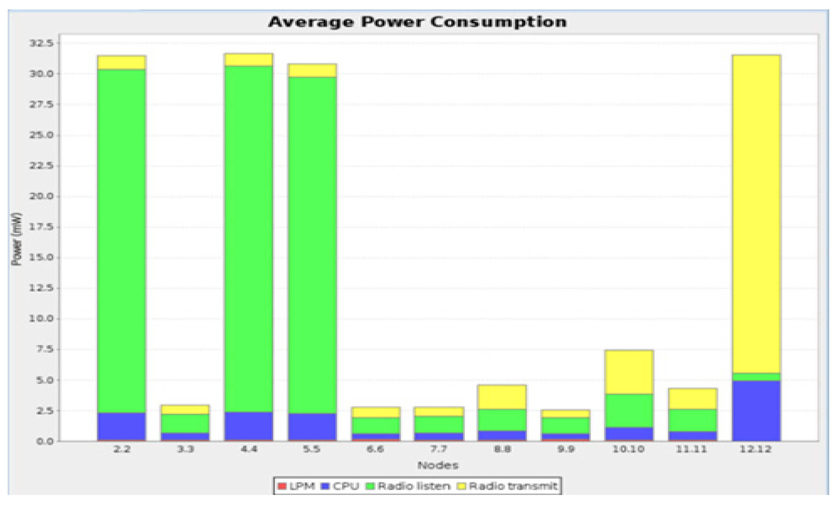 Processes 10 02673 g007