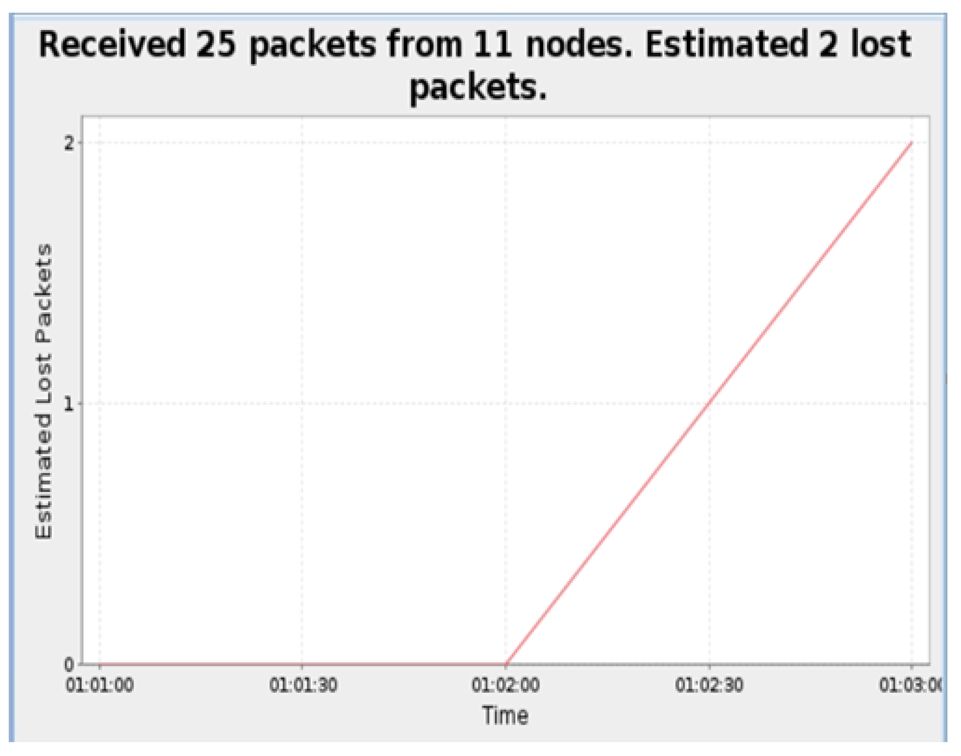 Processes 10 02673 g009