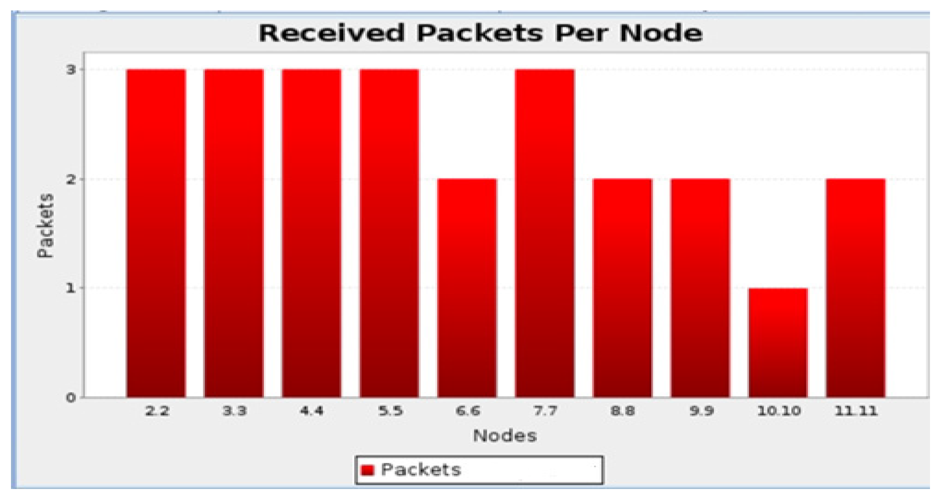 Processes 10 02673 g010