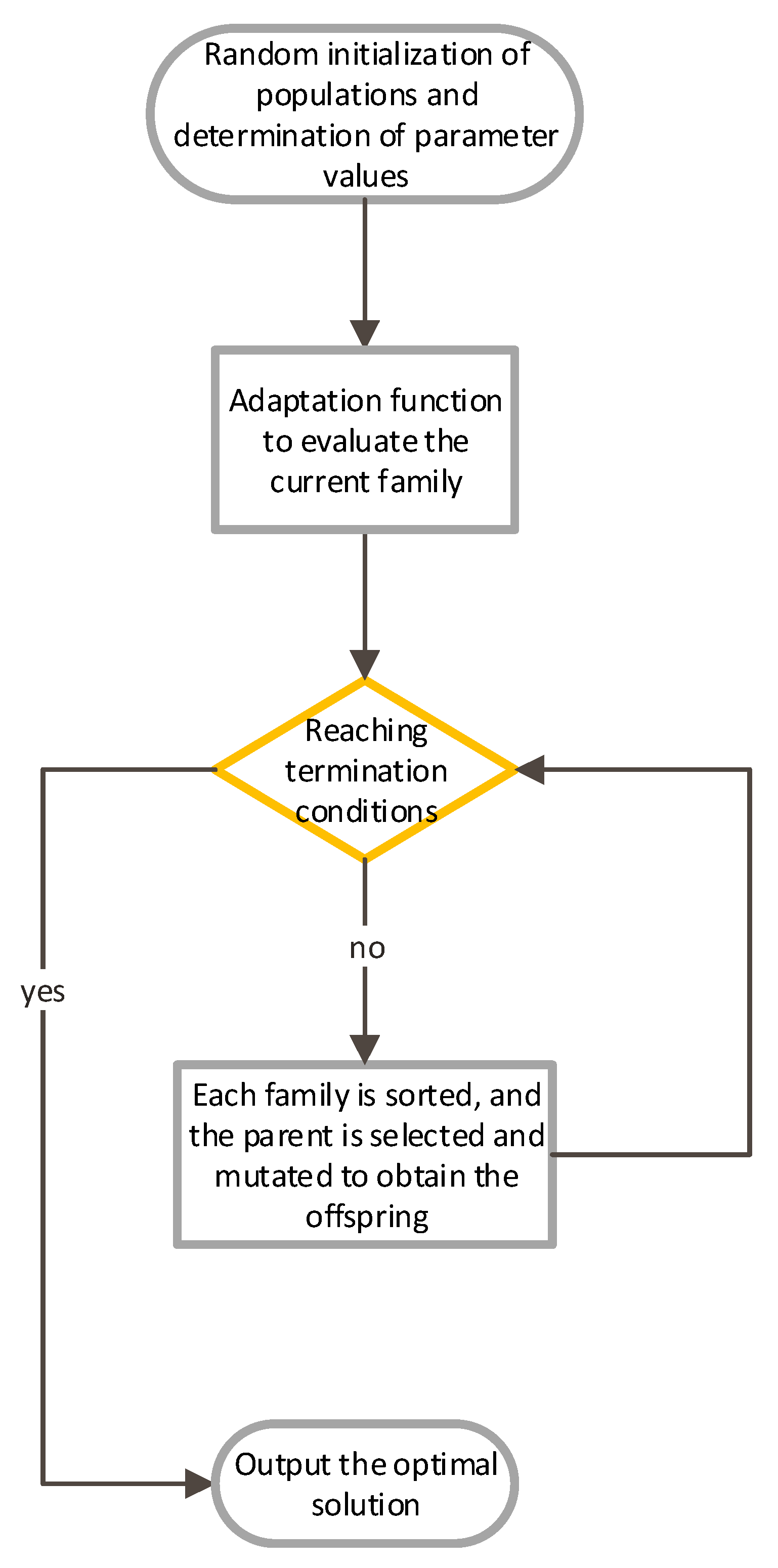 Processes 10 02676 g002 Processes 10 02676 g002