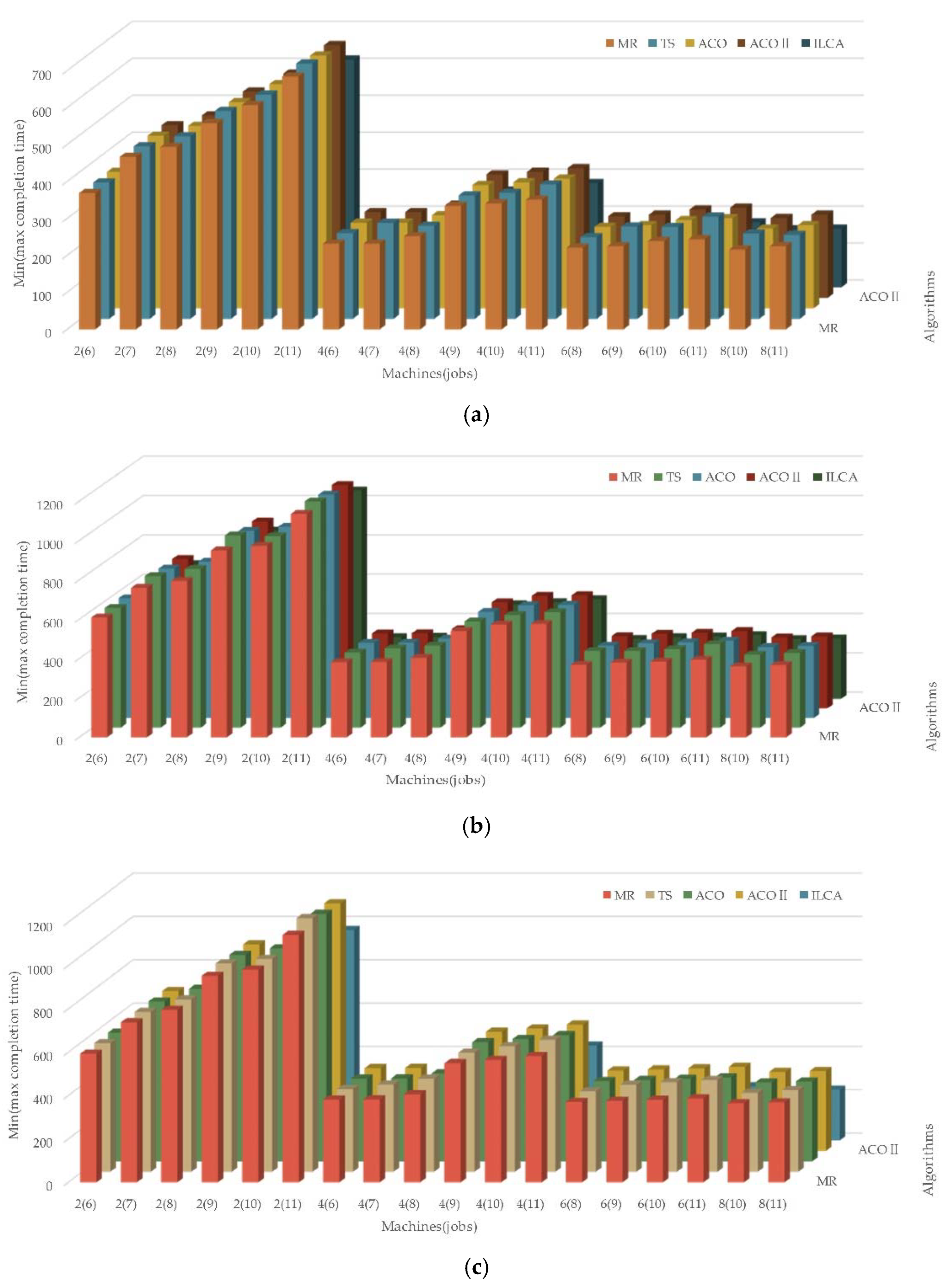 Processes 10 02676 g004 Processes 10 02676 g004