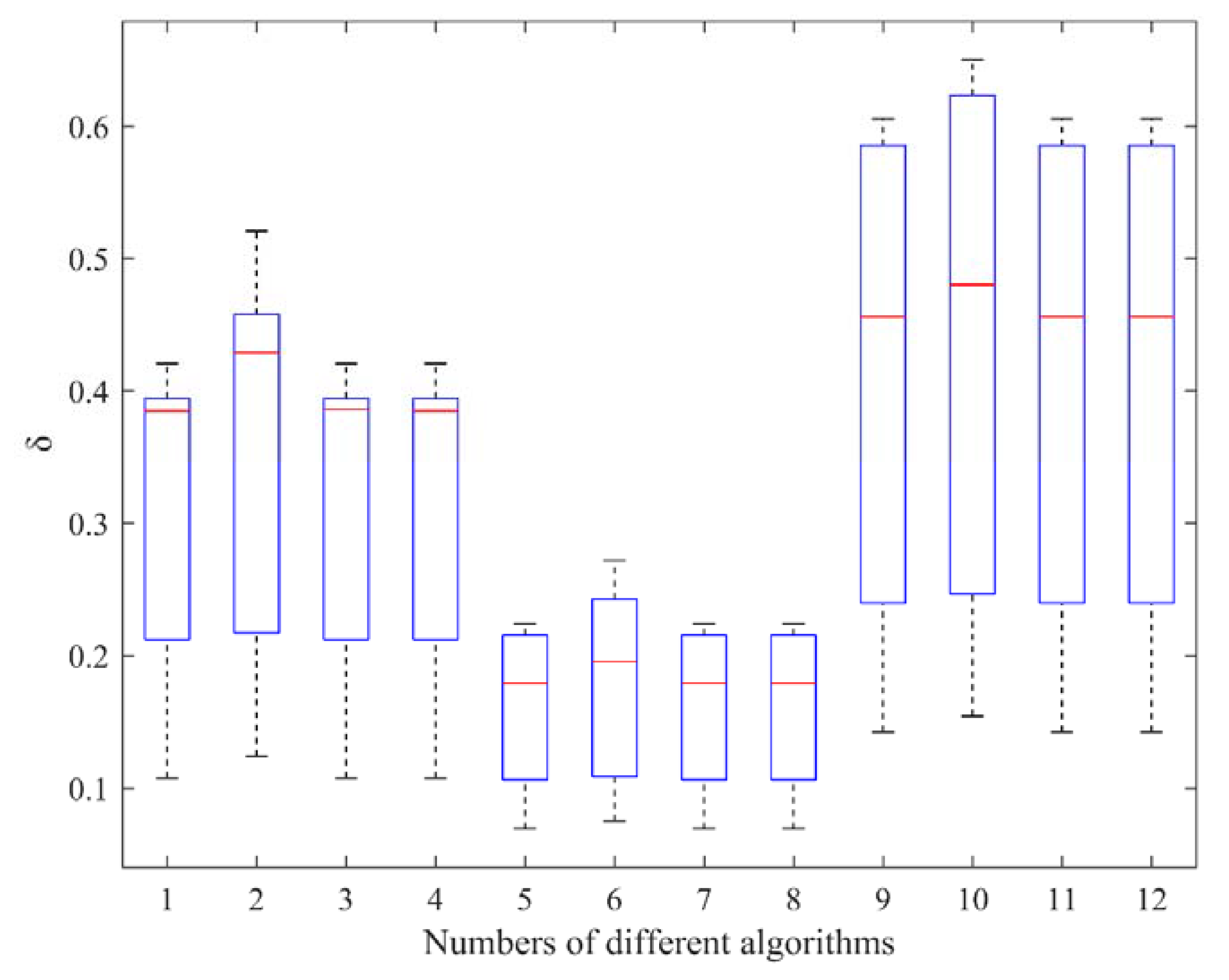 Processes 10 02676 g005 Processes 10 02676 g005
