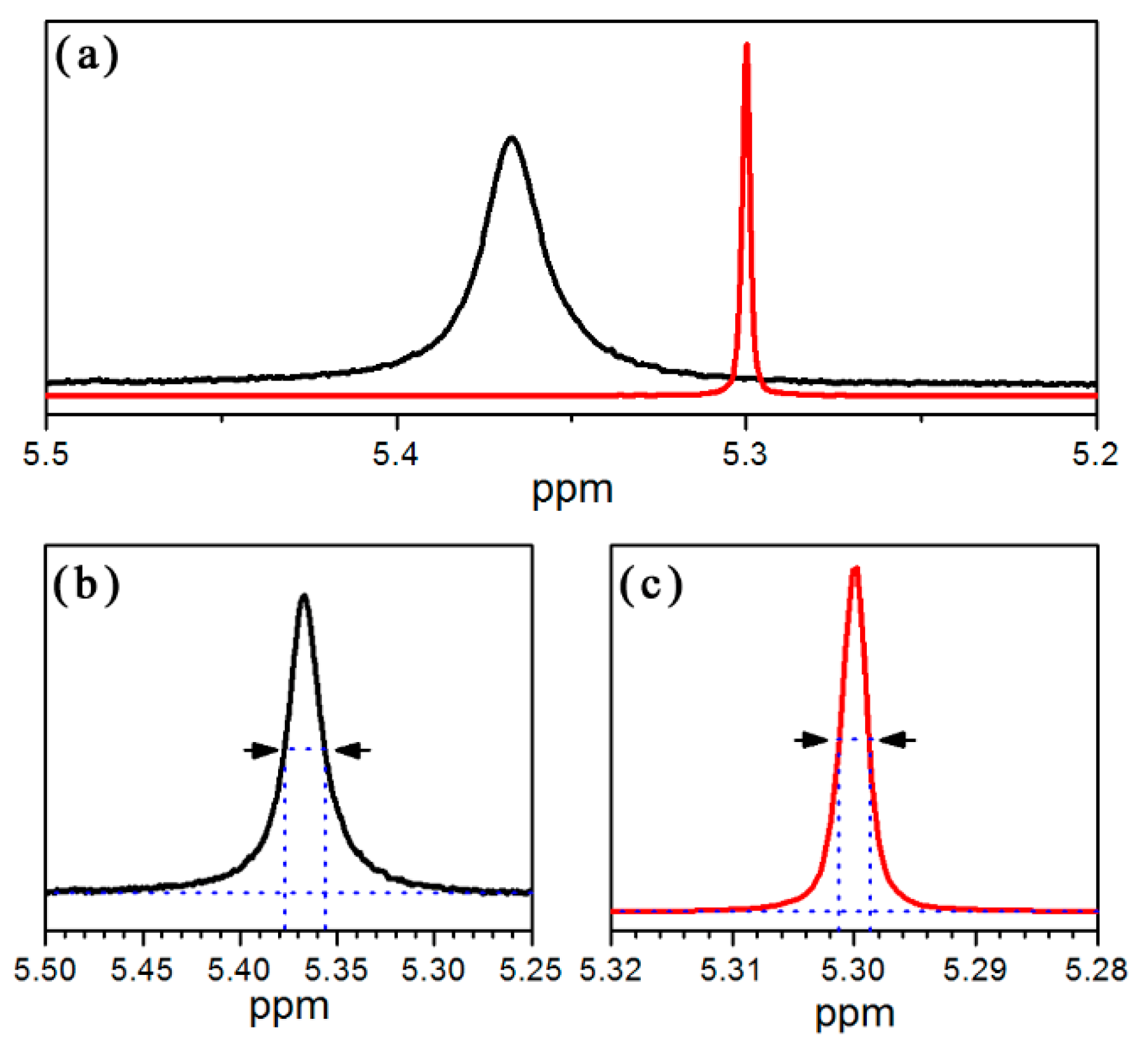 Processes 10 02683 g002