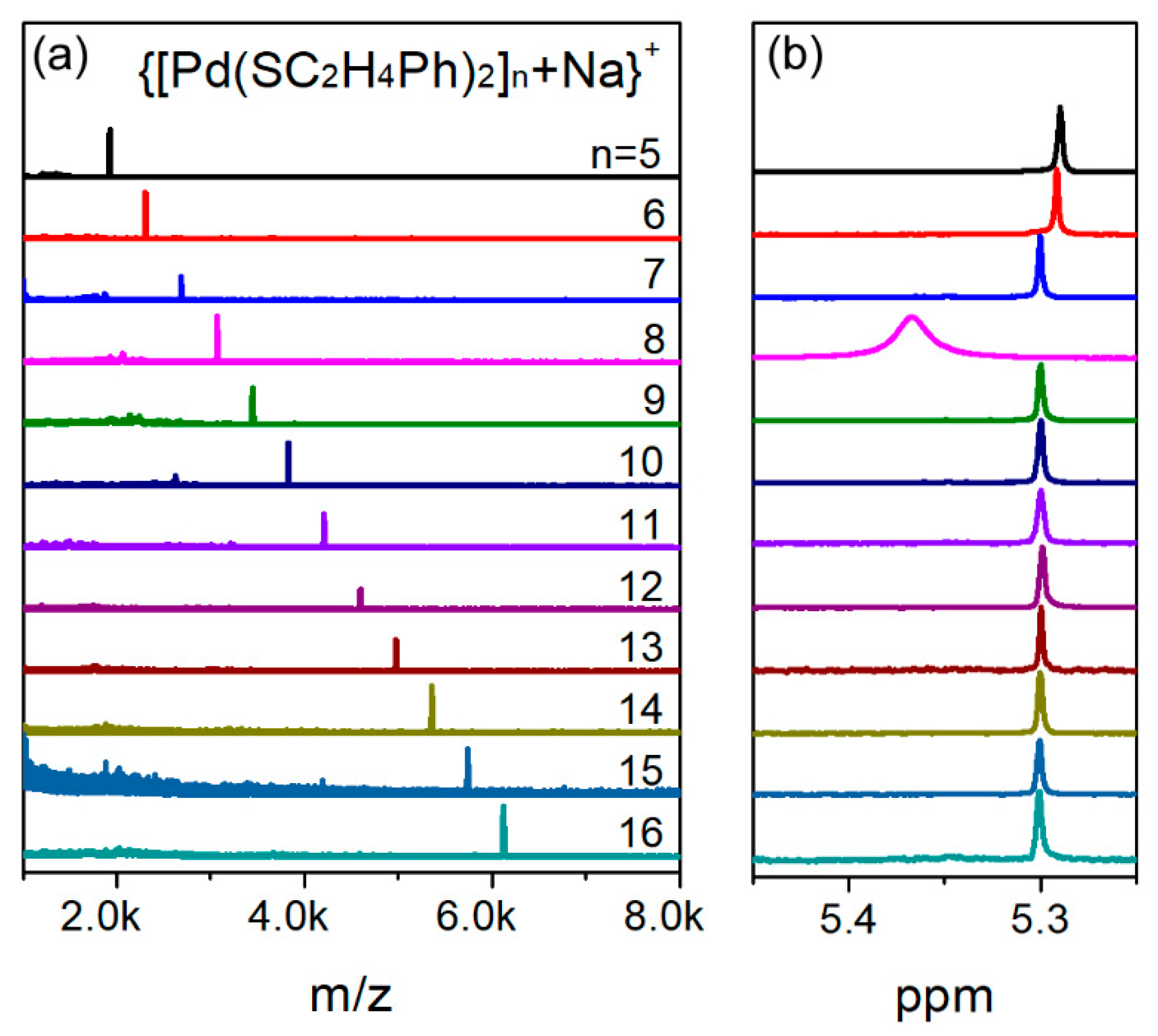 Processes 10 02683 g004