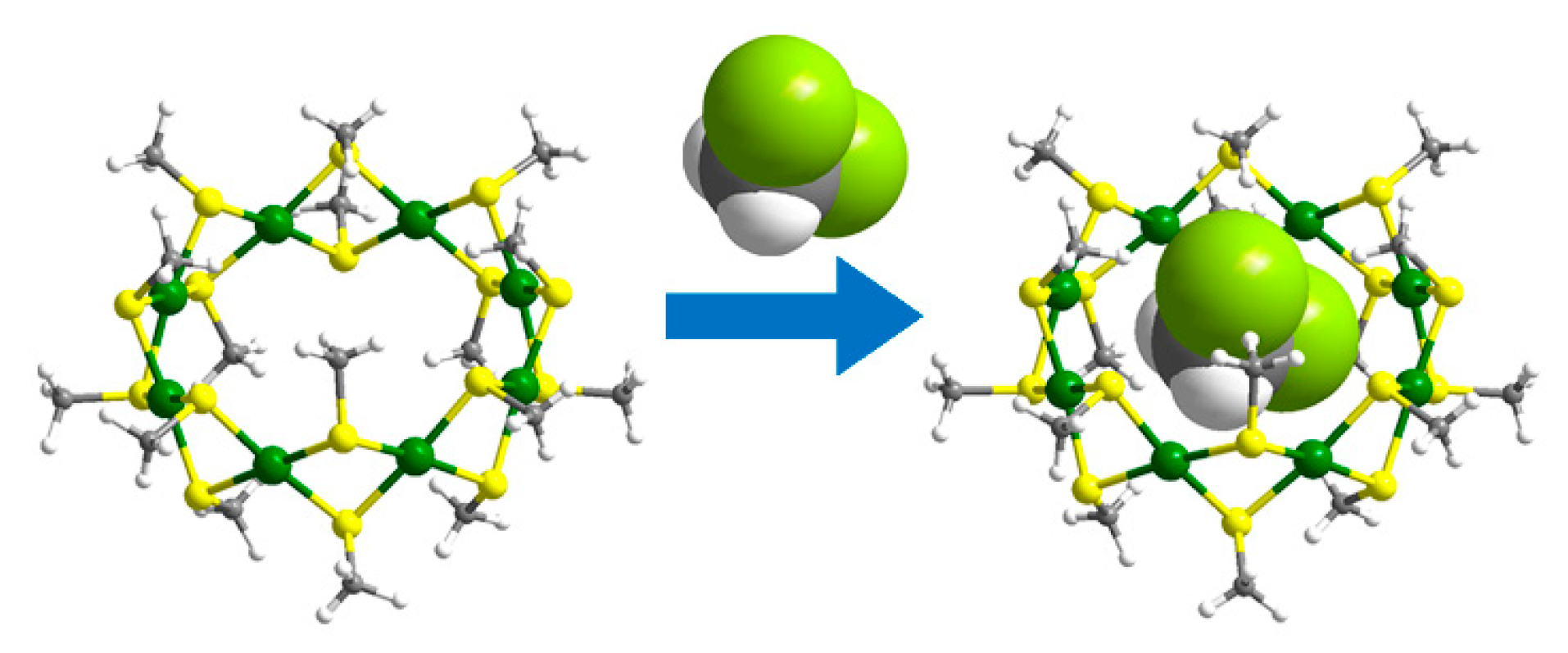 Processes 10 02683 sch001