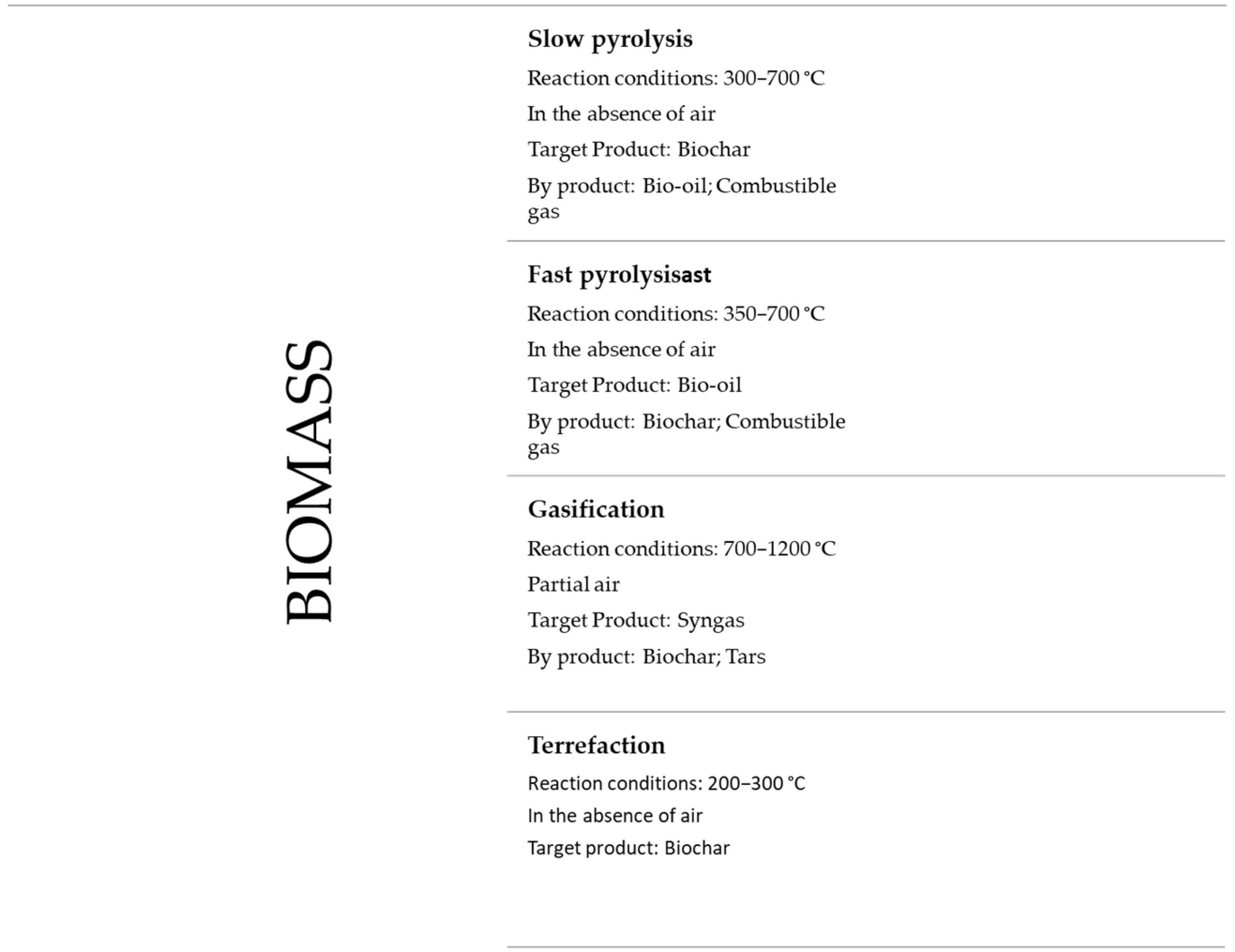 Processes 10 02684 g002
