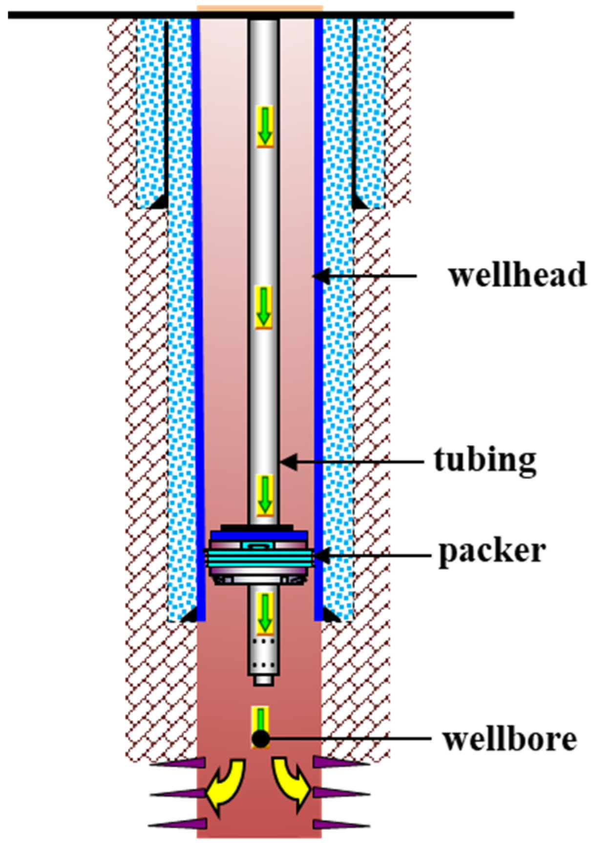 Processes 10 02685 g003 Processes 10 02685 g003