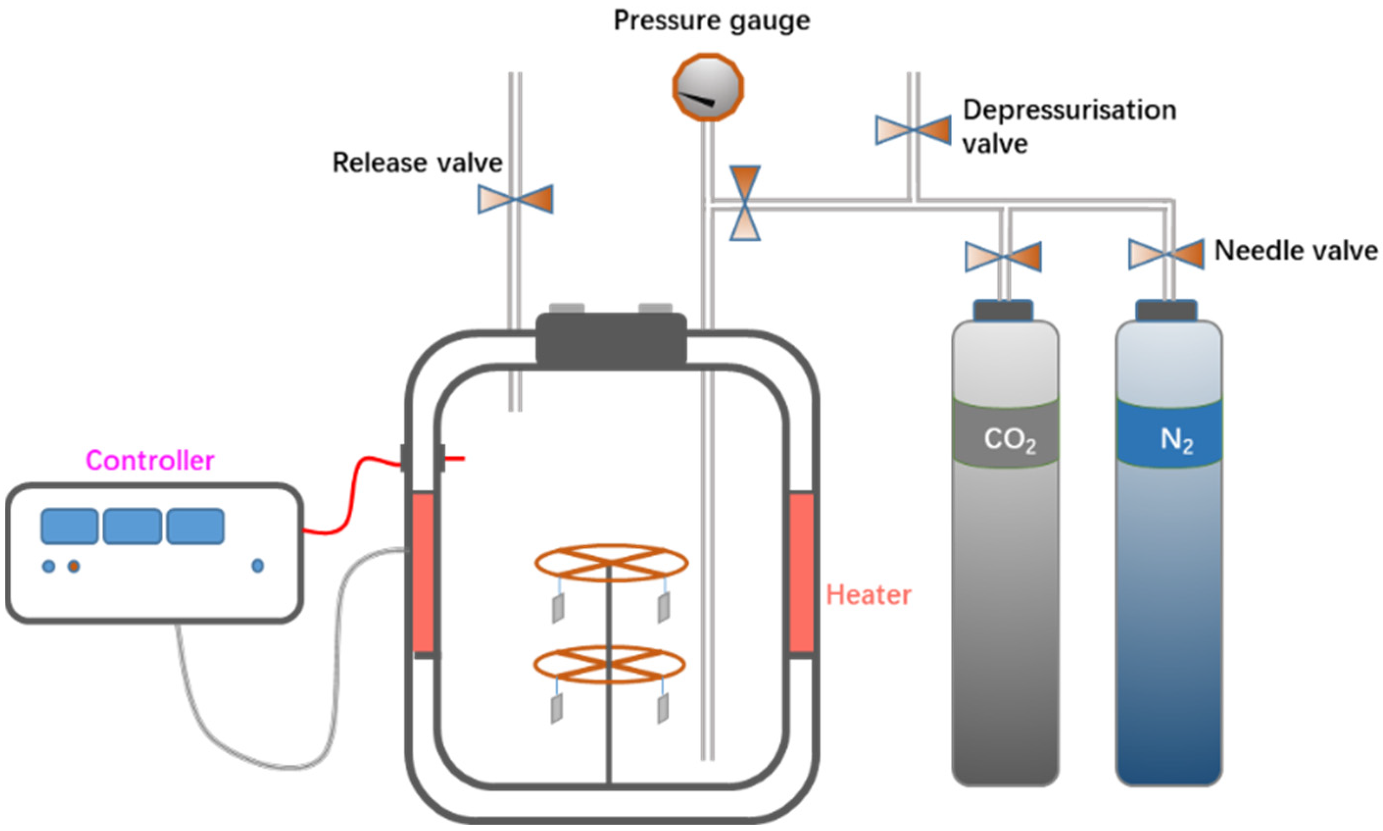 Processes 10 02685 g004 Processes 10 02685 g004