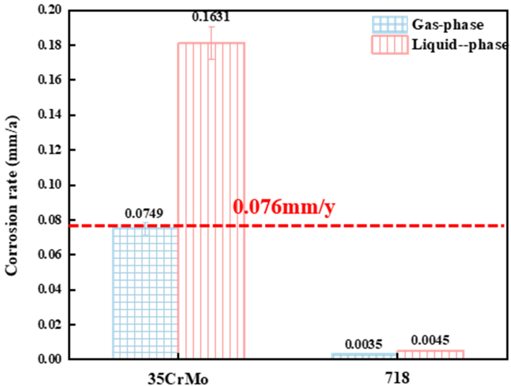 Processes 10 02685 g007 Processes 10 02685 g007