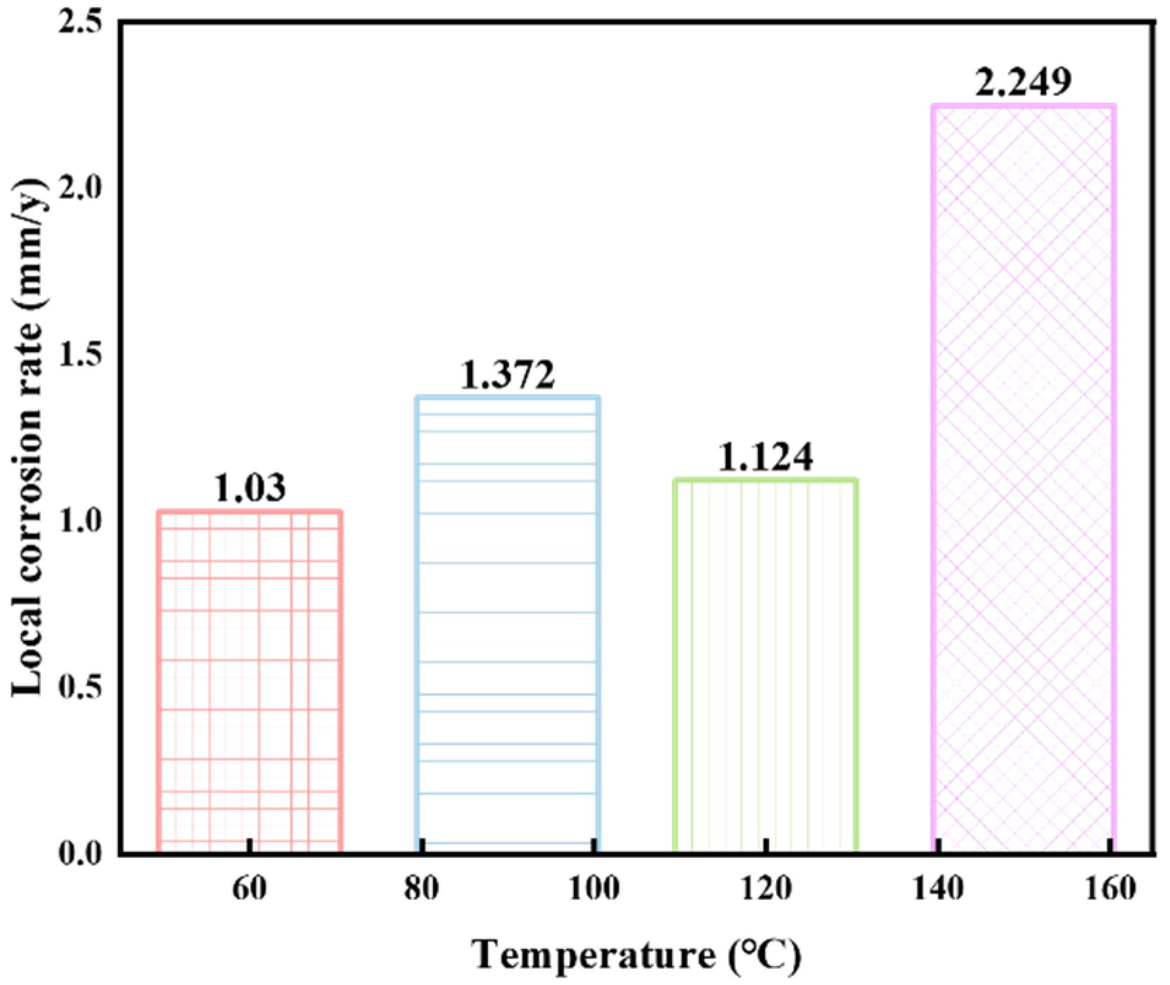 Processes 10 02685 g013 Processes 10 02685 g013