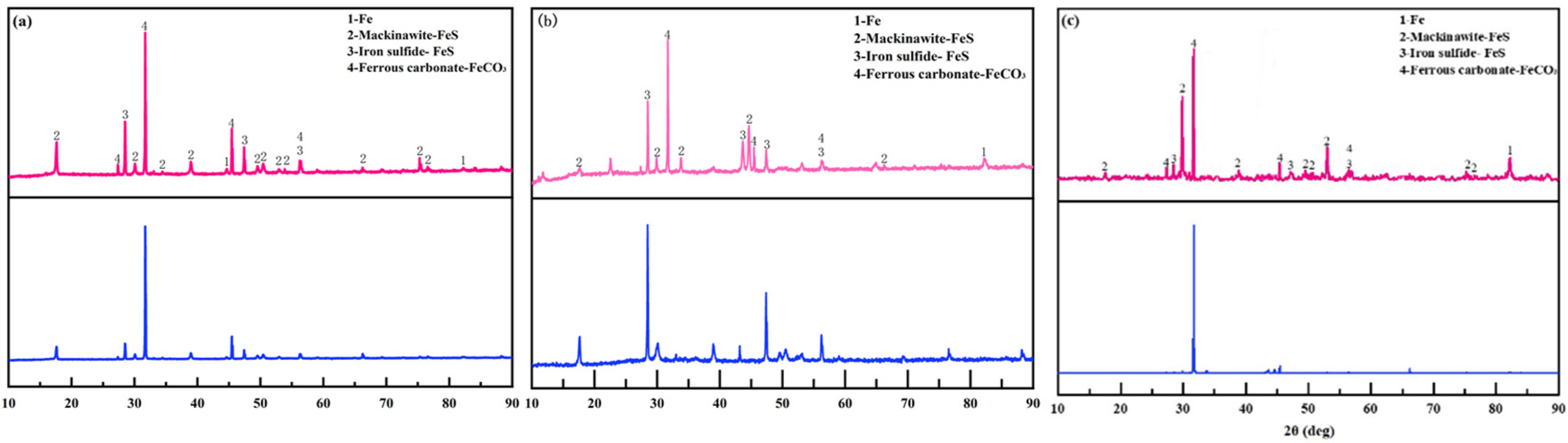Processes 10 02685 g015 Processes 10 02685 g015