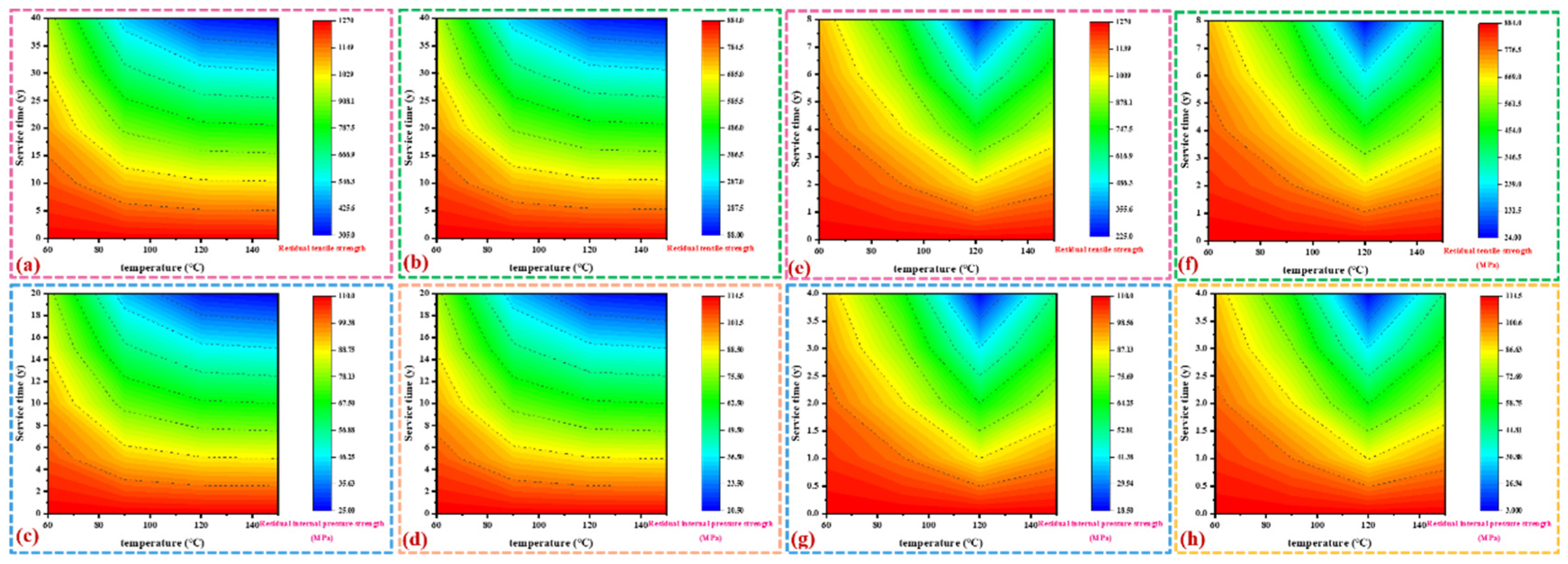 Processes 10 02685 g016 Processes 10 02685 g016