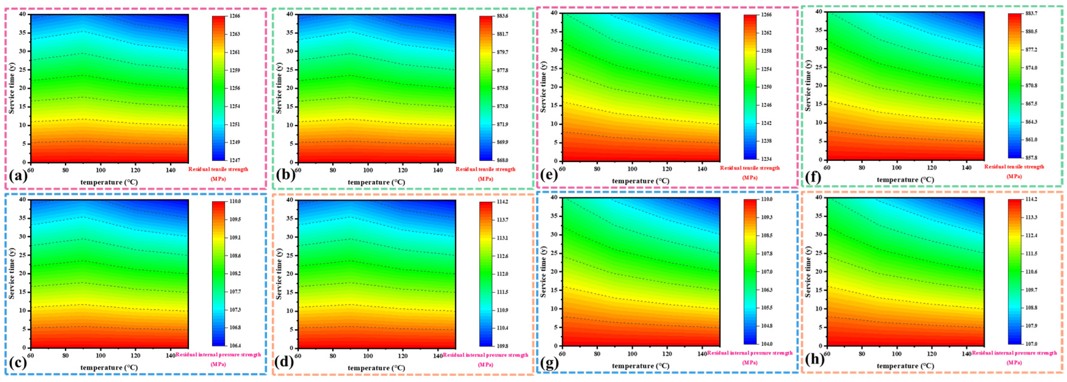 Processes 10 02685 g017 Processes 10 02685 g017