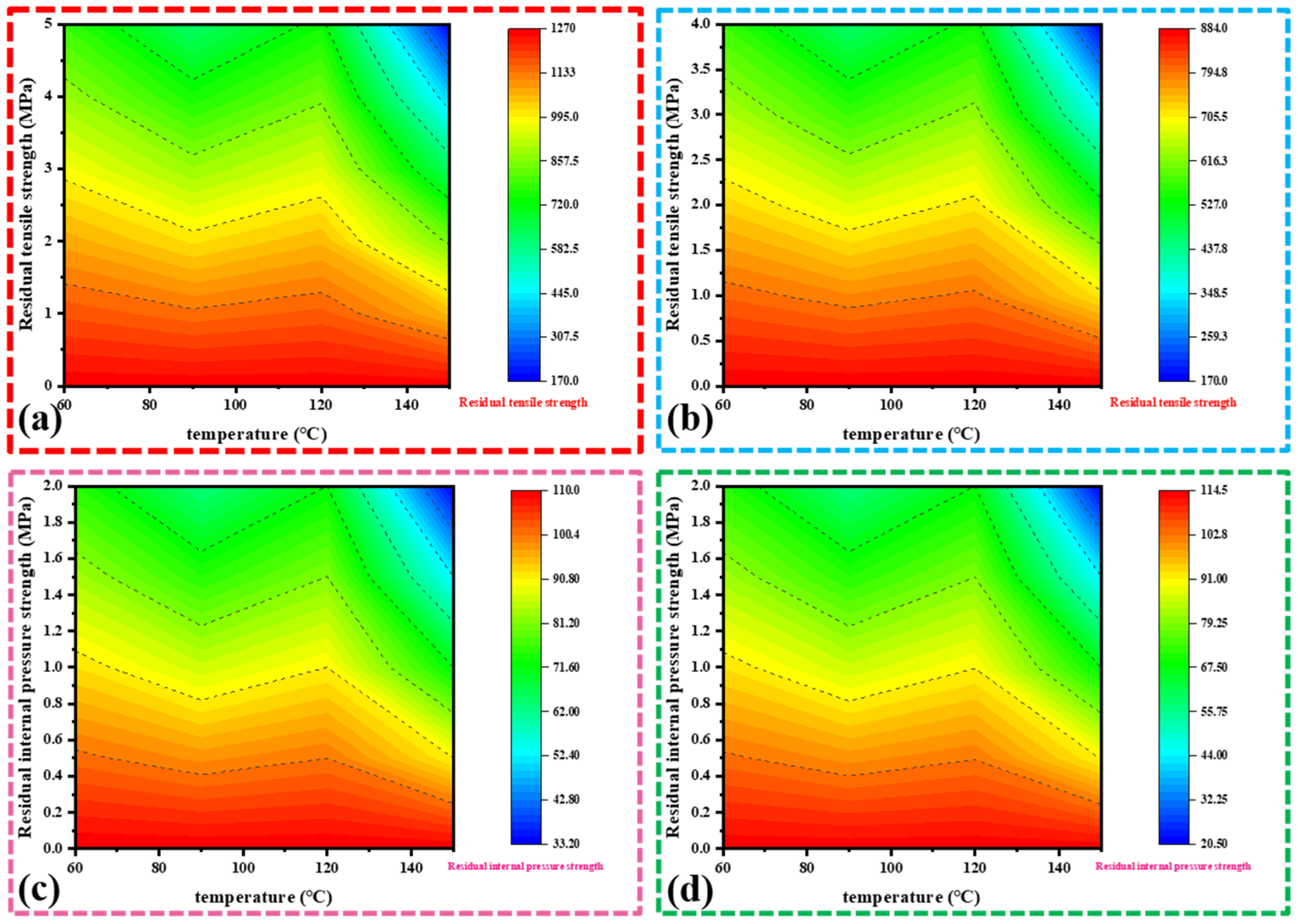 Processes 10 02685 g019 Processes 10 02685 g019