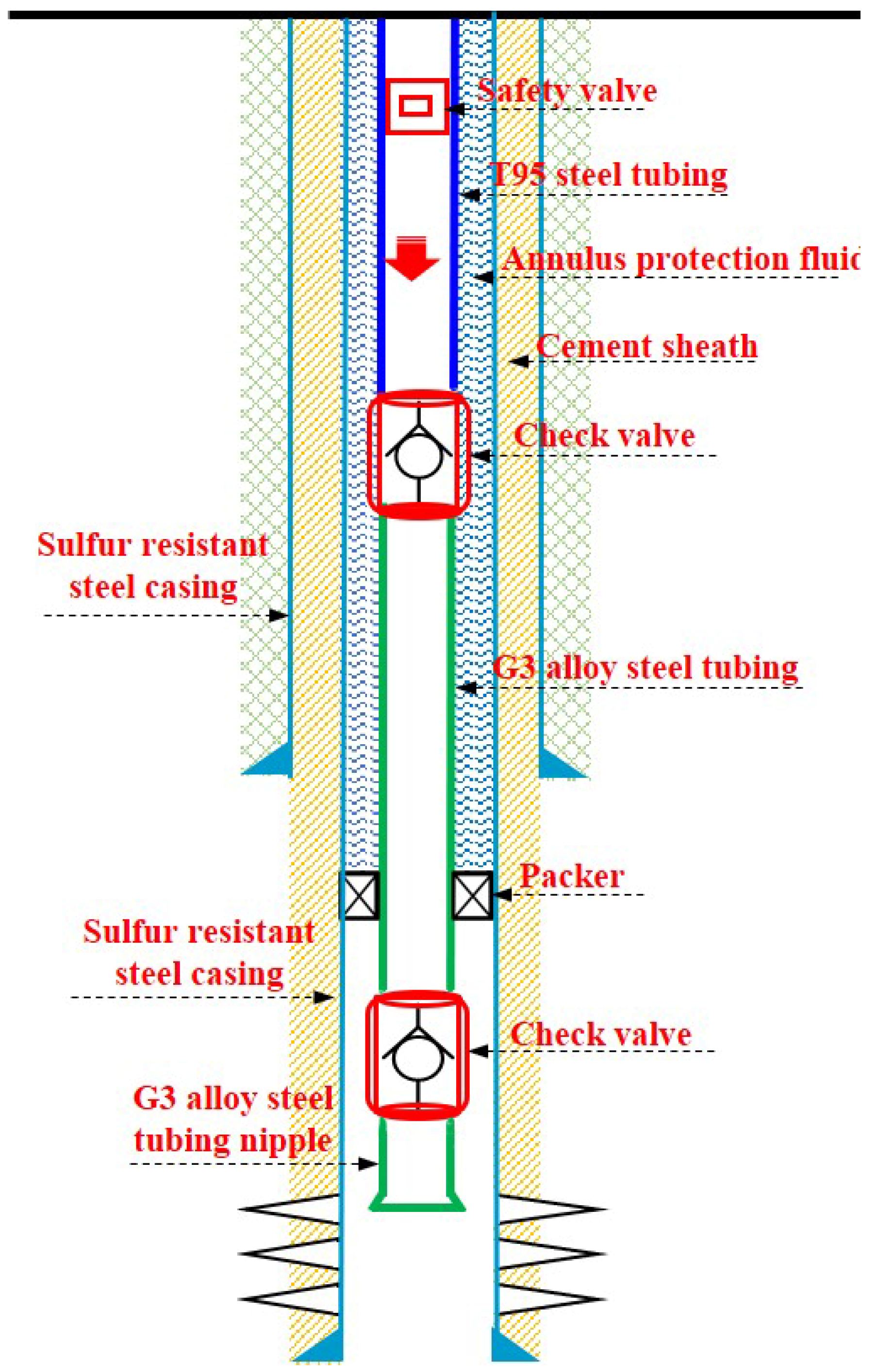 Processes 10 02685 g022 Processes 10 02685 g022