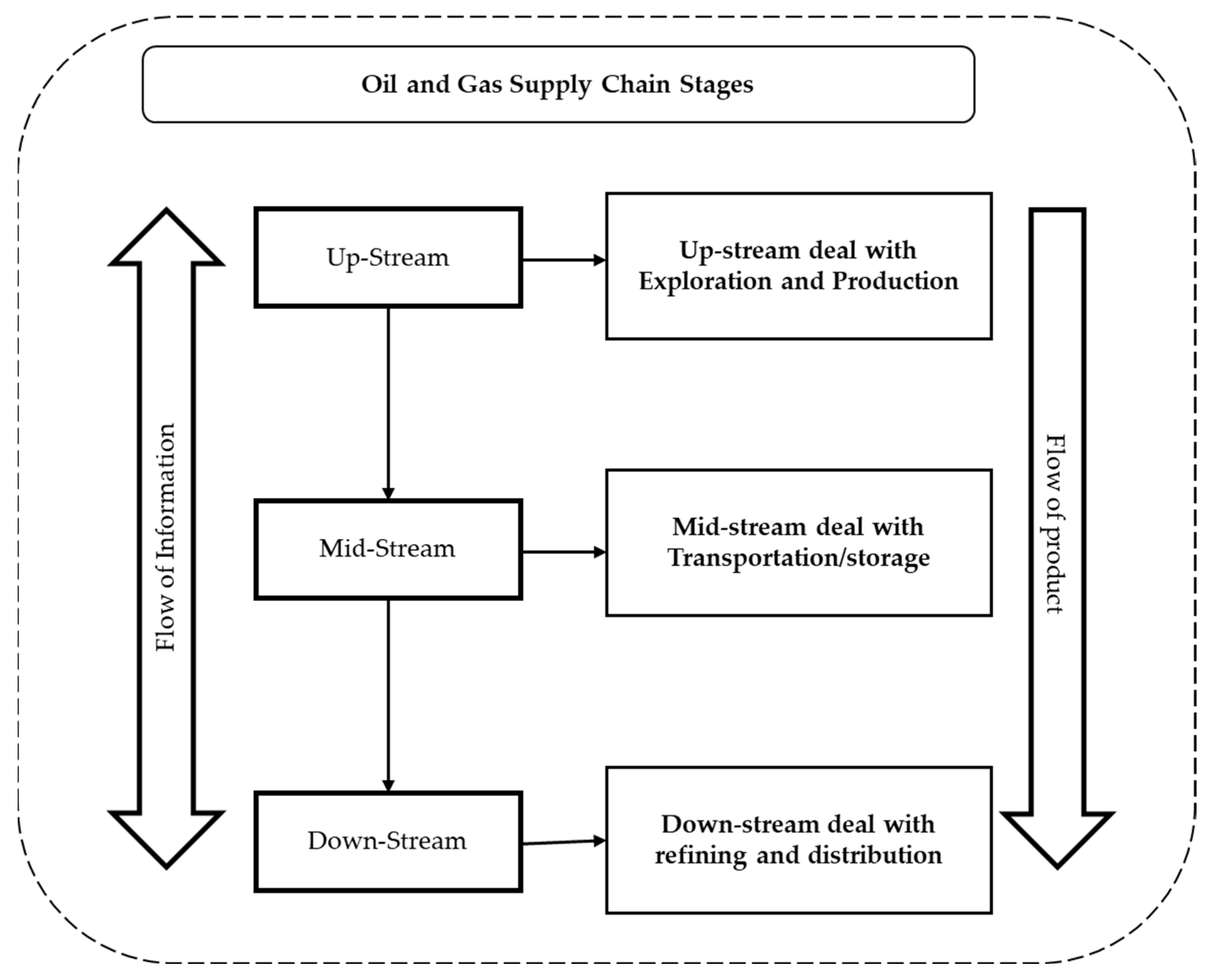 Processes 10 02687 g001