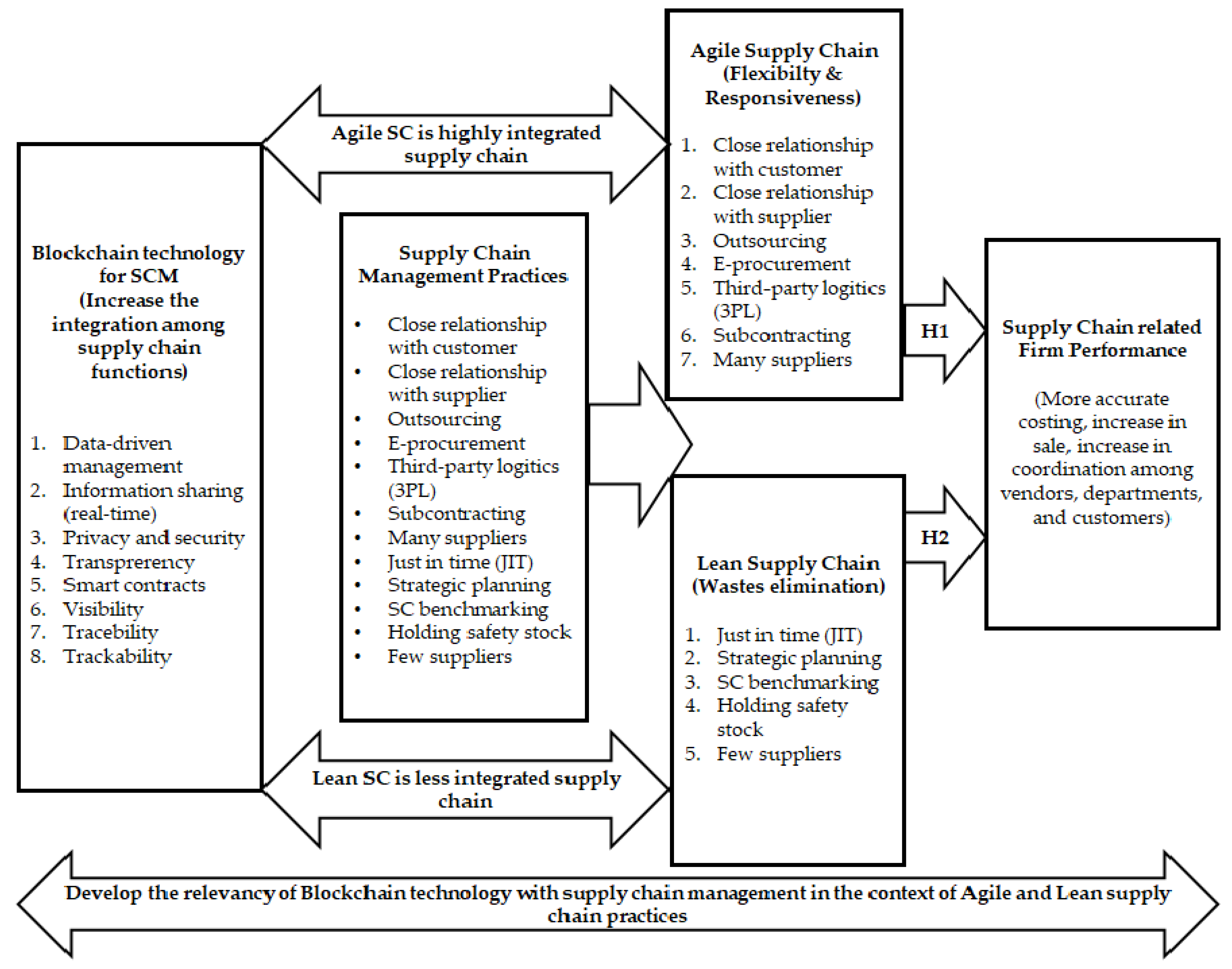 Processes 10 02687 g002