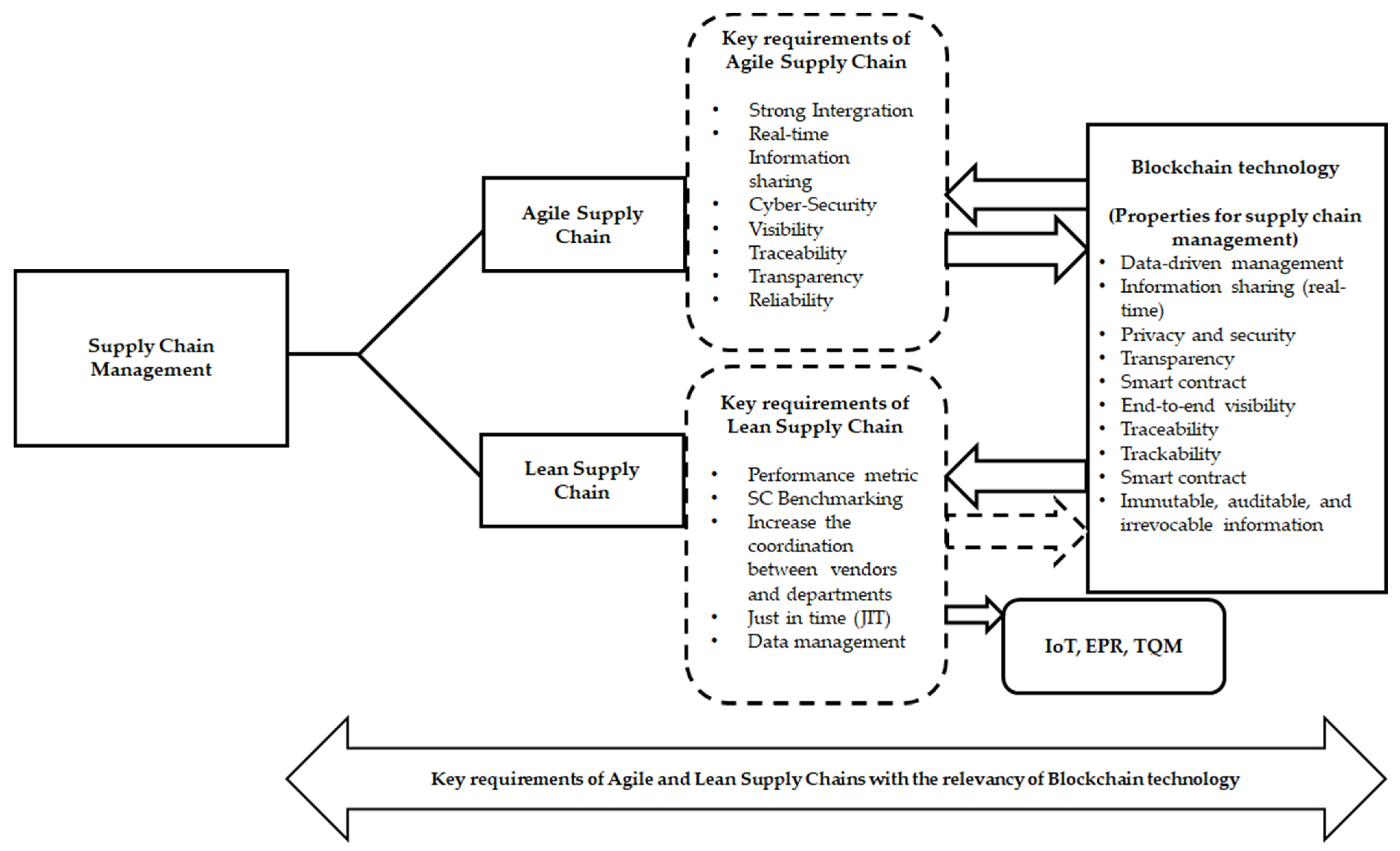 Processes 10 02687 g003