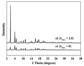 Processes 10 02689 i035
