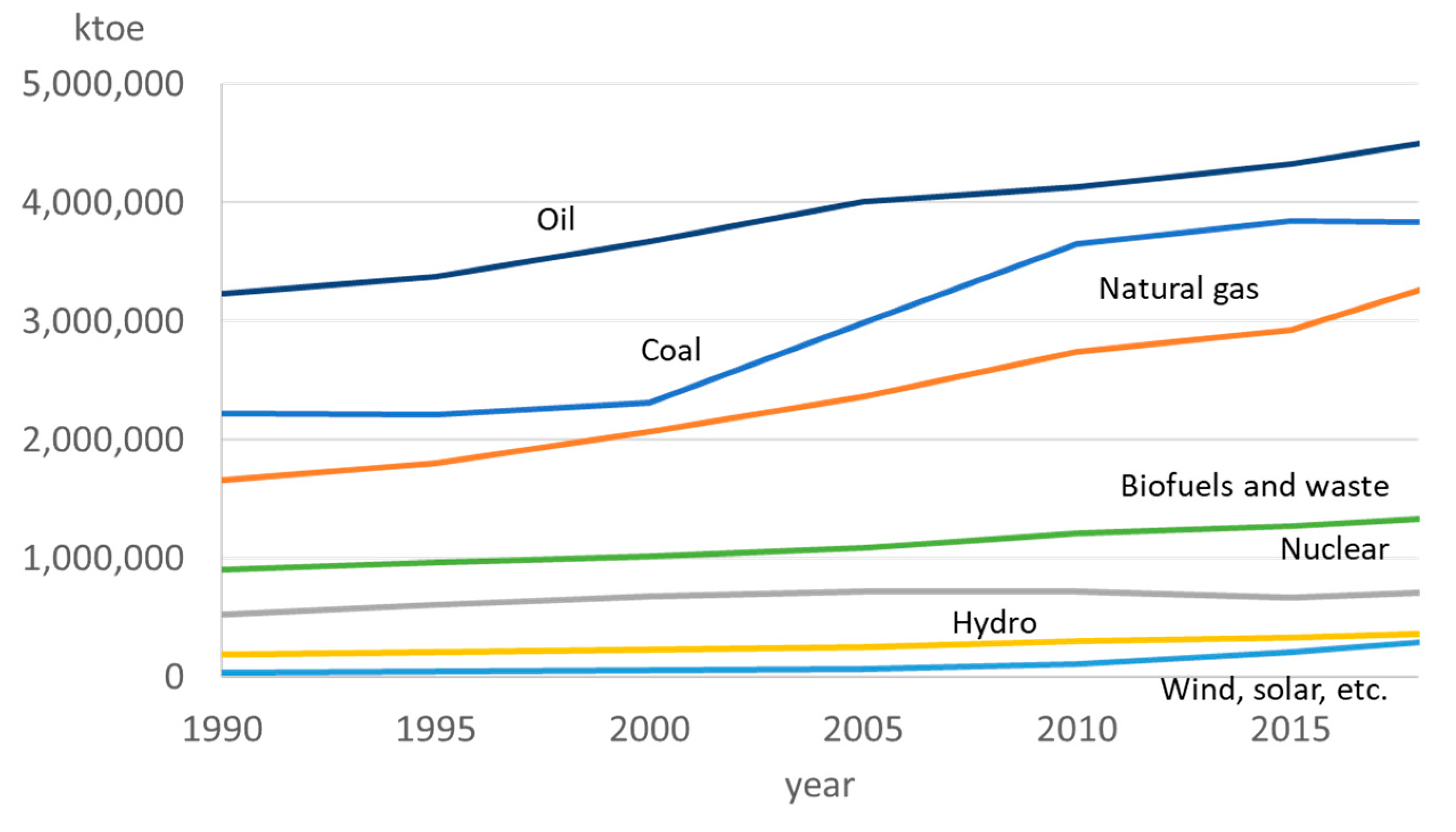 Processes 10 02691 g001