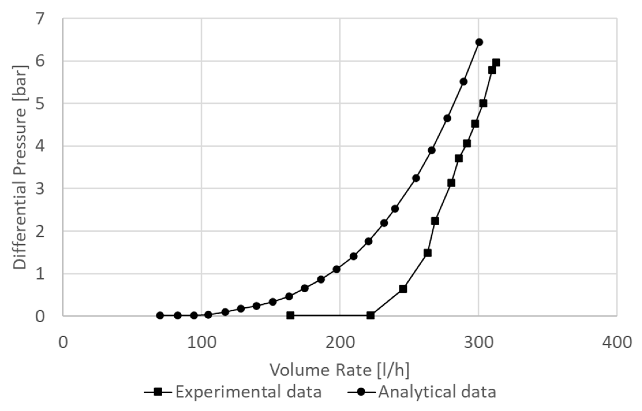 Processes 10 02691 g007